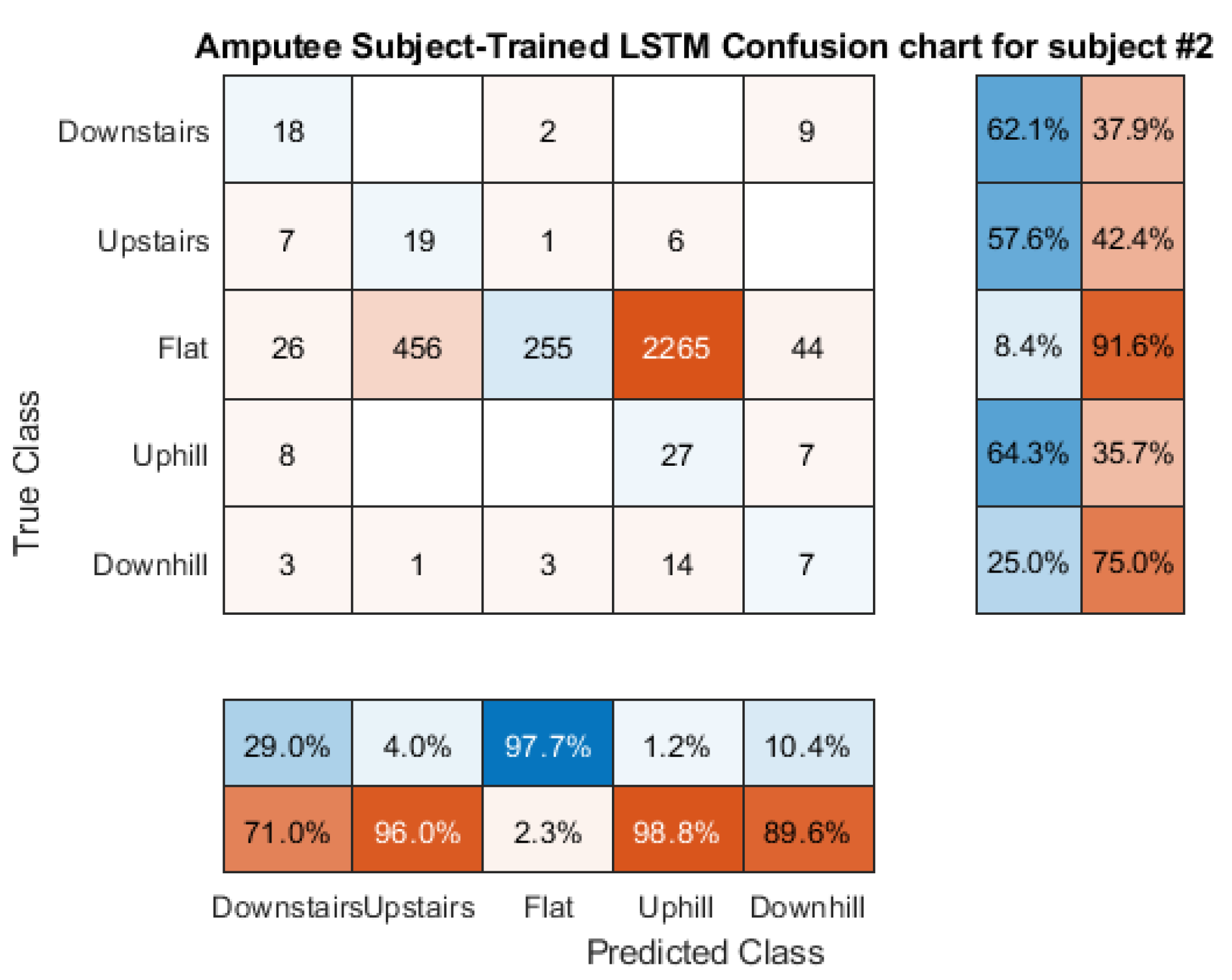 Sensors 21 08377 g0a20