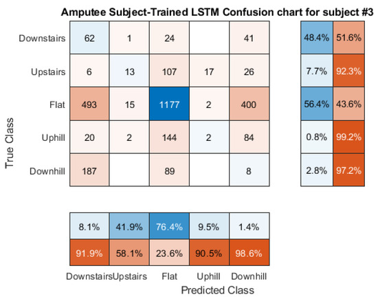 Sensors 21 08377 g0a21 550