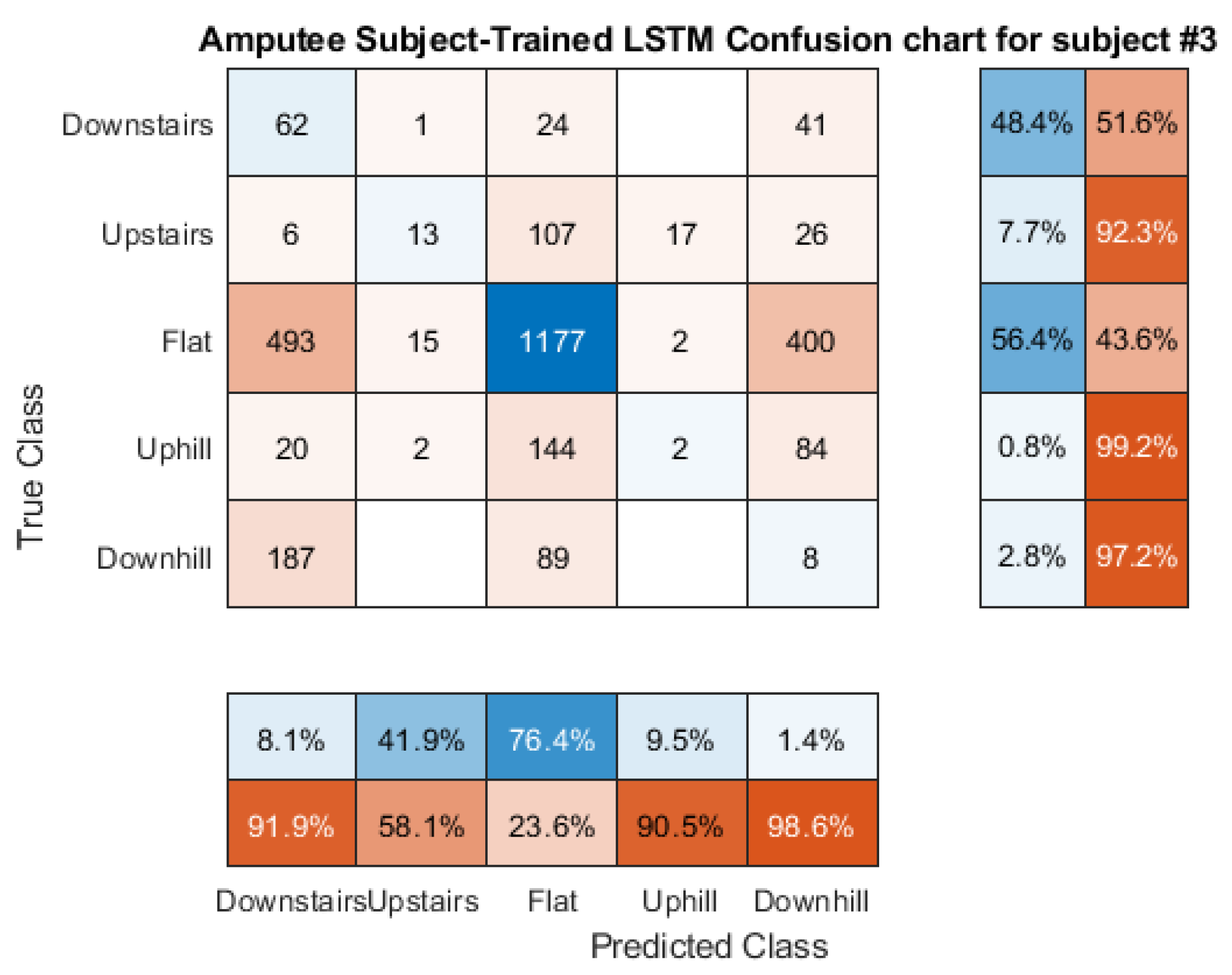 Sensors 21 08377 g0a21