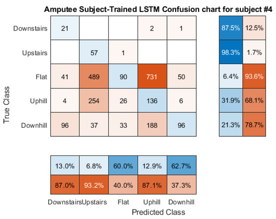 Sensors 21 08377 g0a22 550