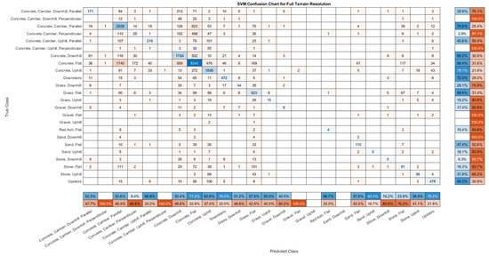 Sensors 21 08377 g0a3 550