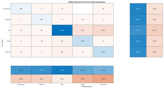 Sensors 21 08377 g0a4 550