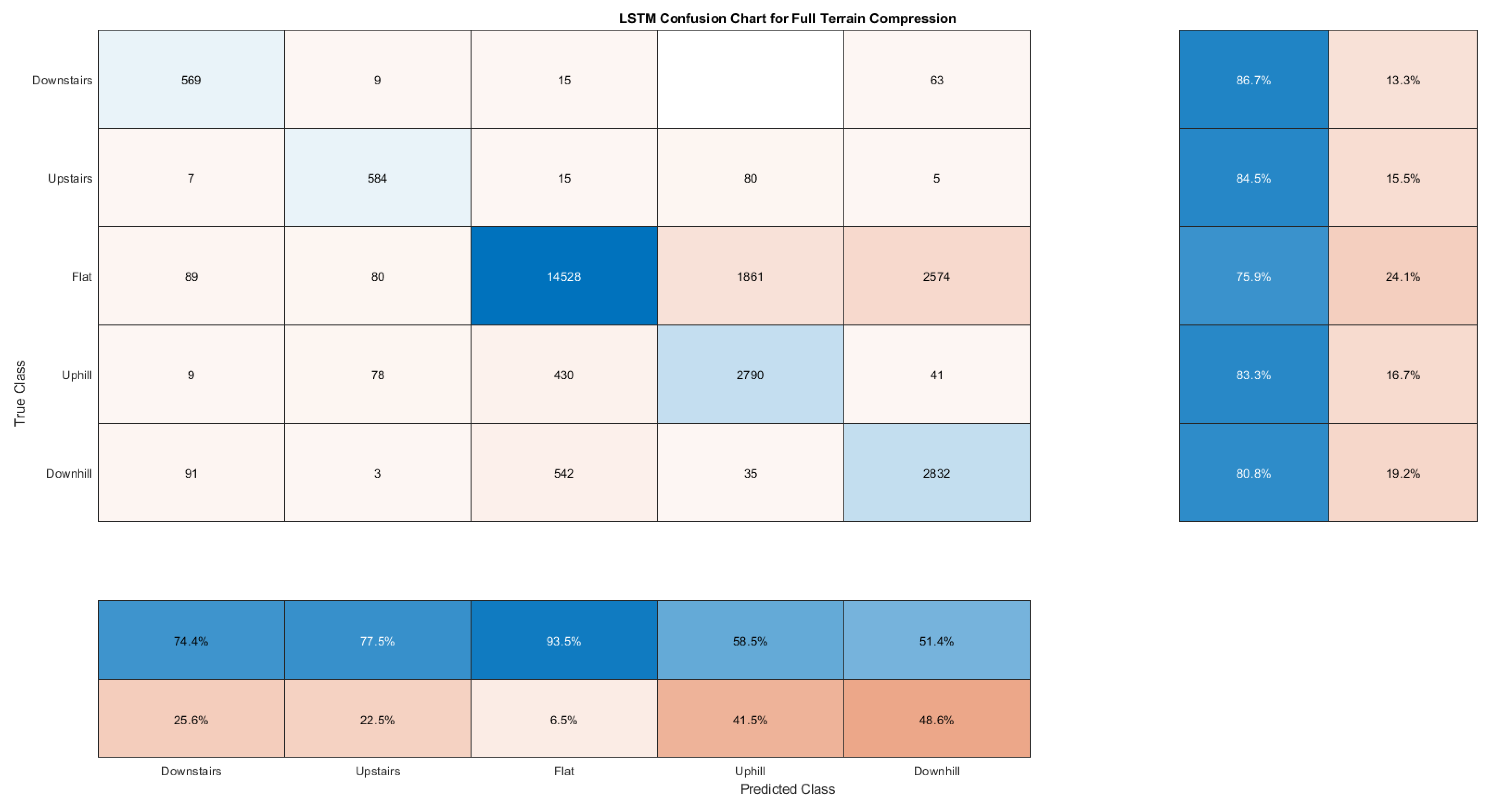 Sensors 21 08377 g0a4