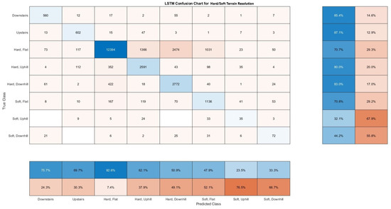 Sensors 21 08377 g0a5 550