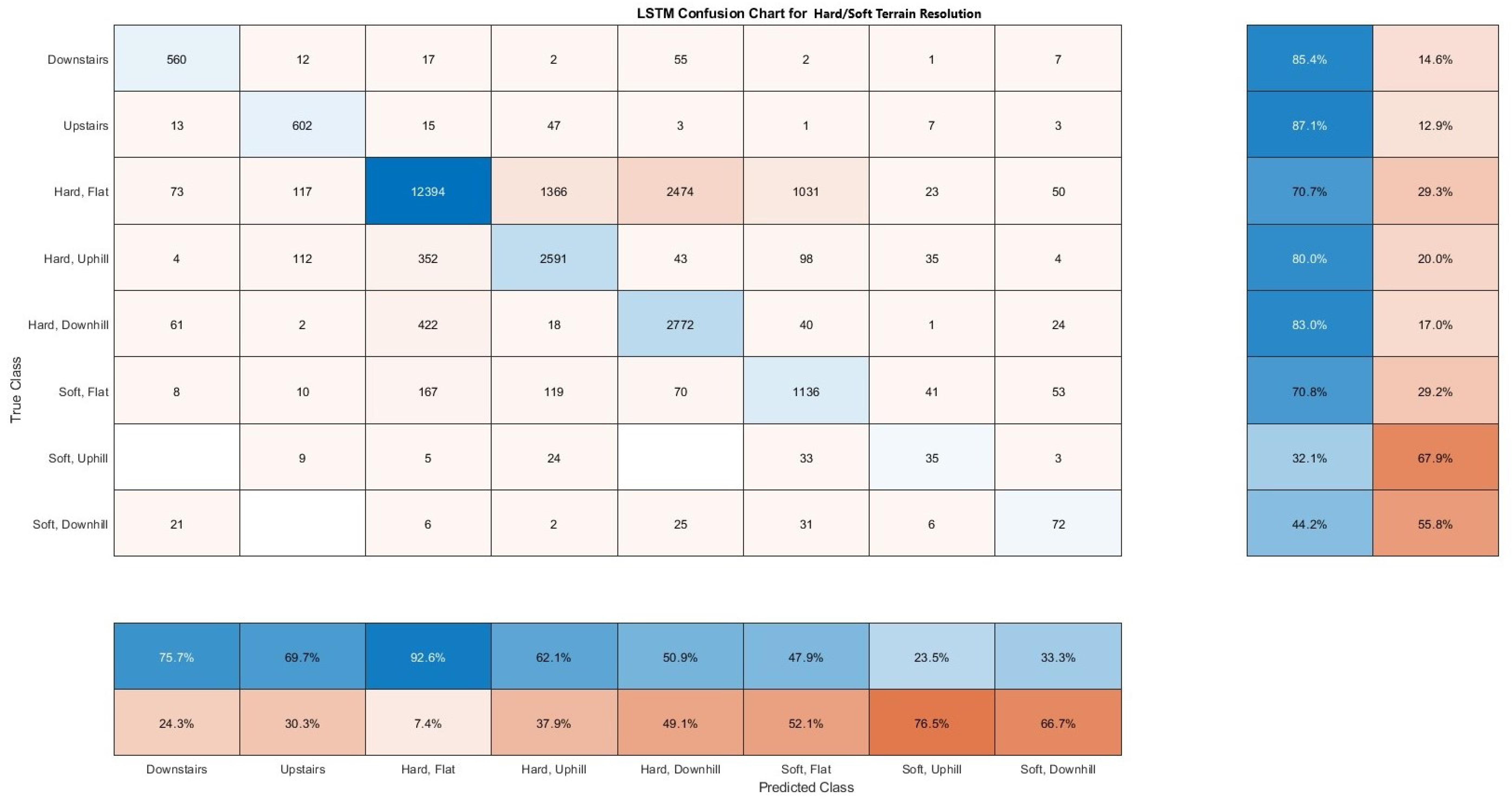 Sensors 21 08377 g0a5
