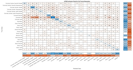 Sensors 21 08377 g0a6 550