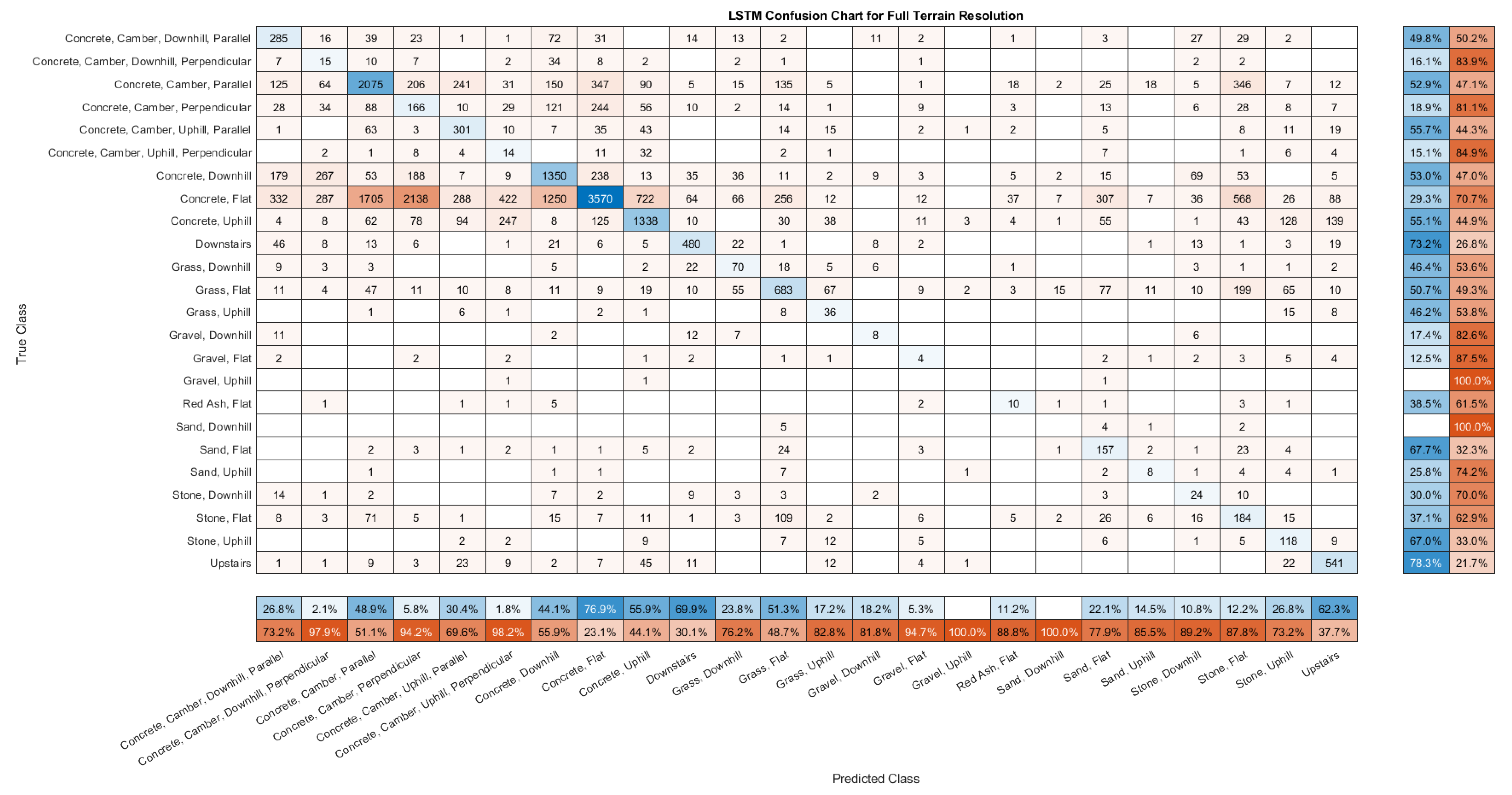 Sensors 21 08377 g0a6