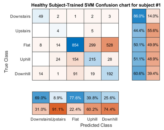 Sensors 21 08377 g0a7 550