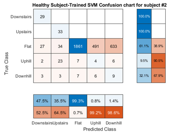 Sensors 21 08377 g0a8 550