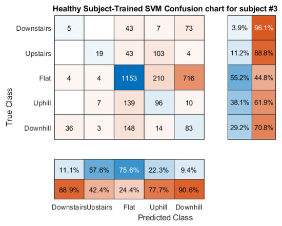Sensors 21 08377 g0a9 550