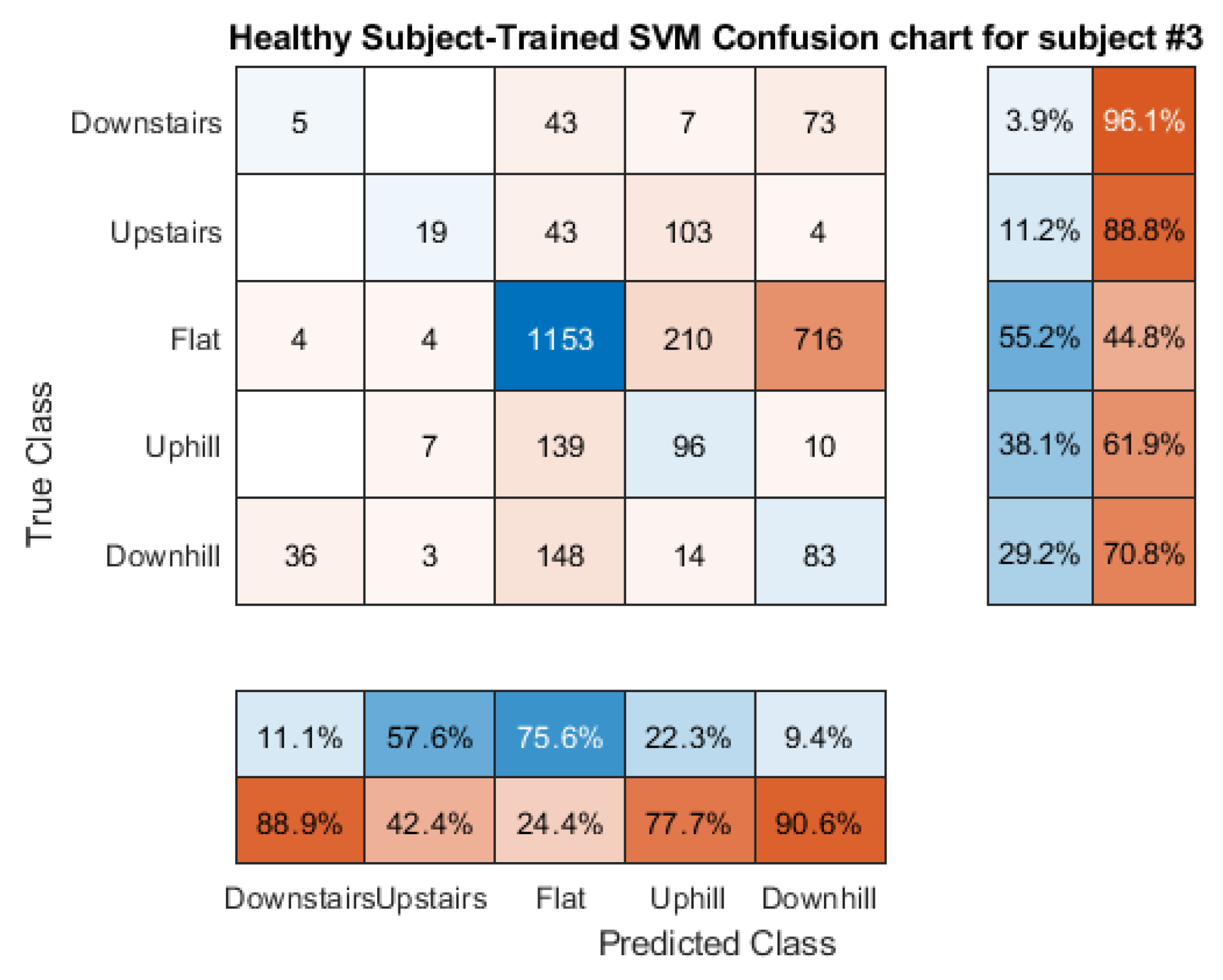 Sensors 21 08377 g0a9