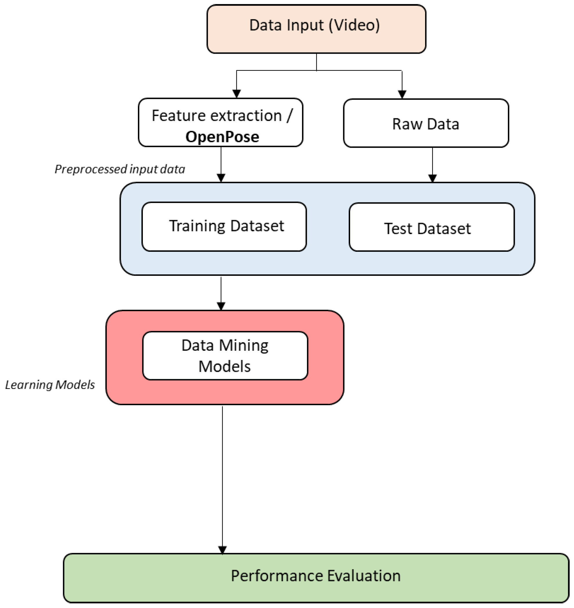 Sensors 21 08378 g002
