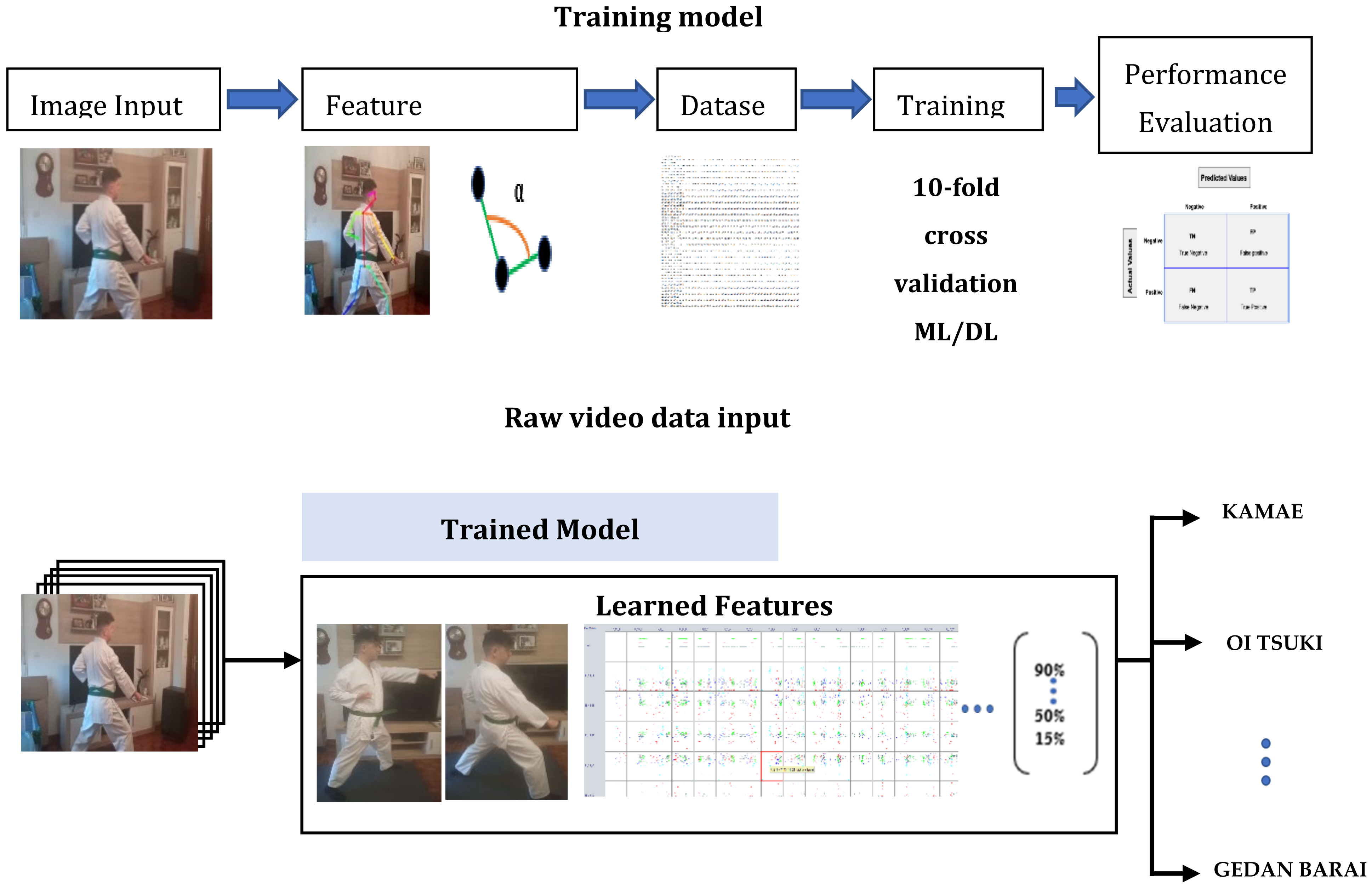 Sensors 21 08378 g005