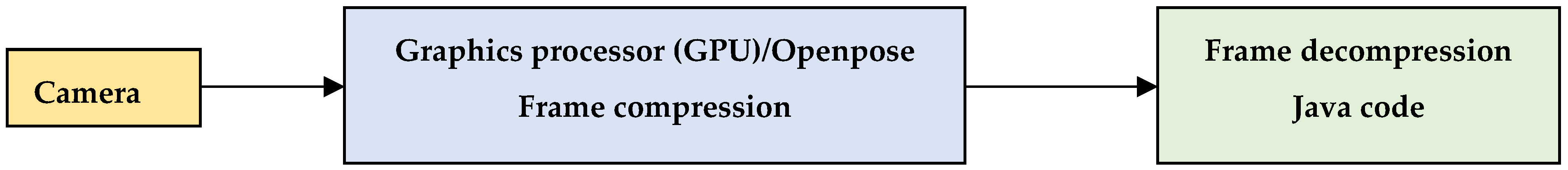 Sensors 21 08378 g006