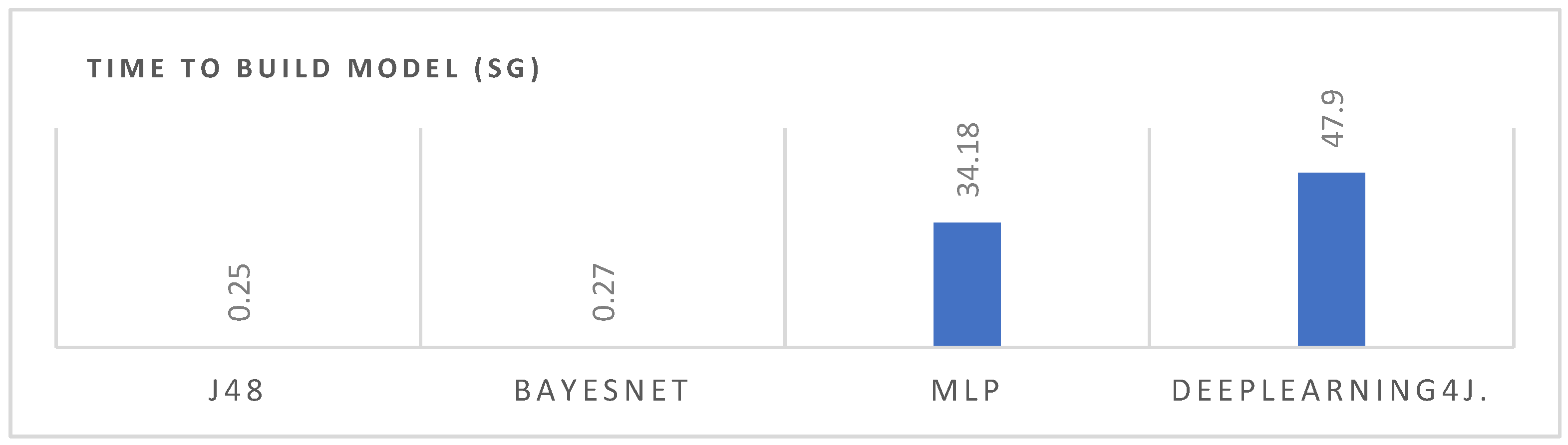 Sensors 21 08378 g011