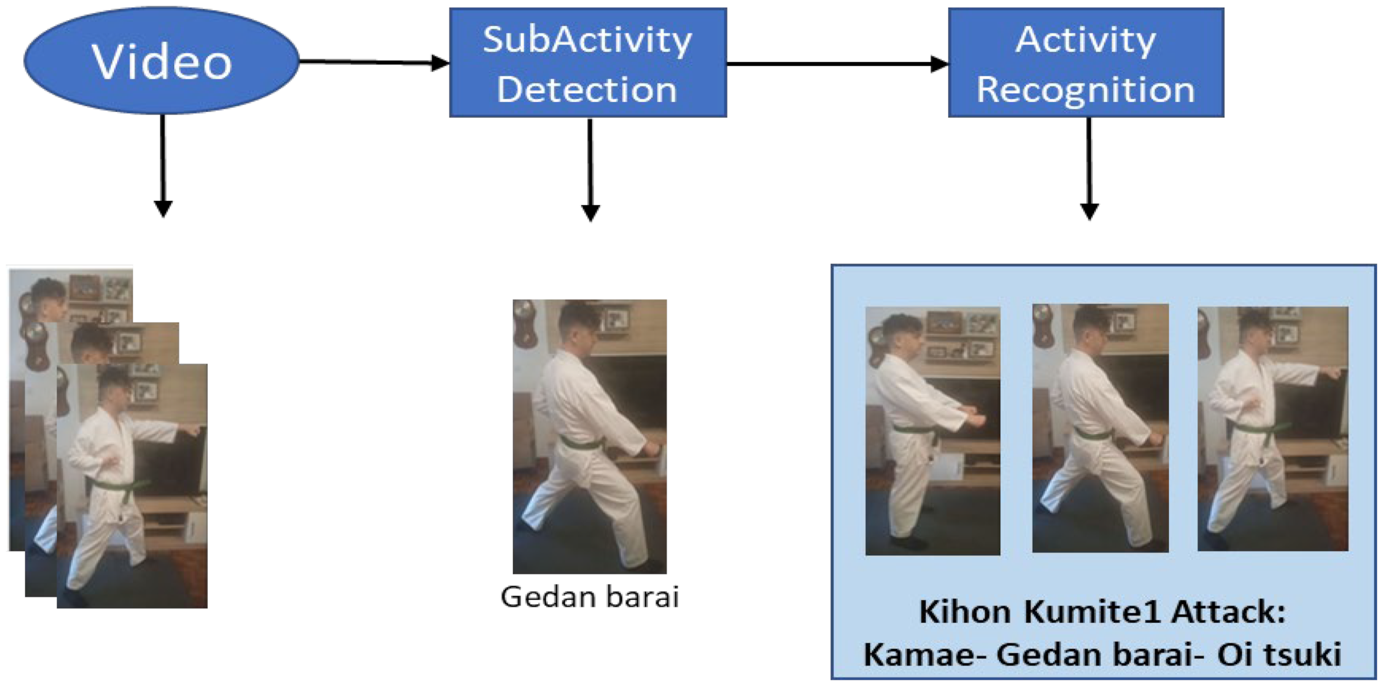 Sensors 21 08378 g012