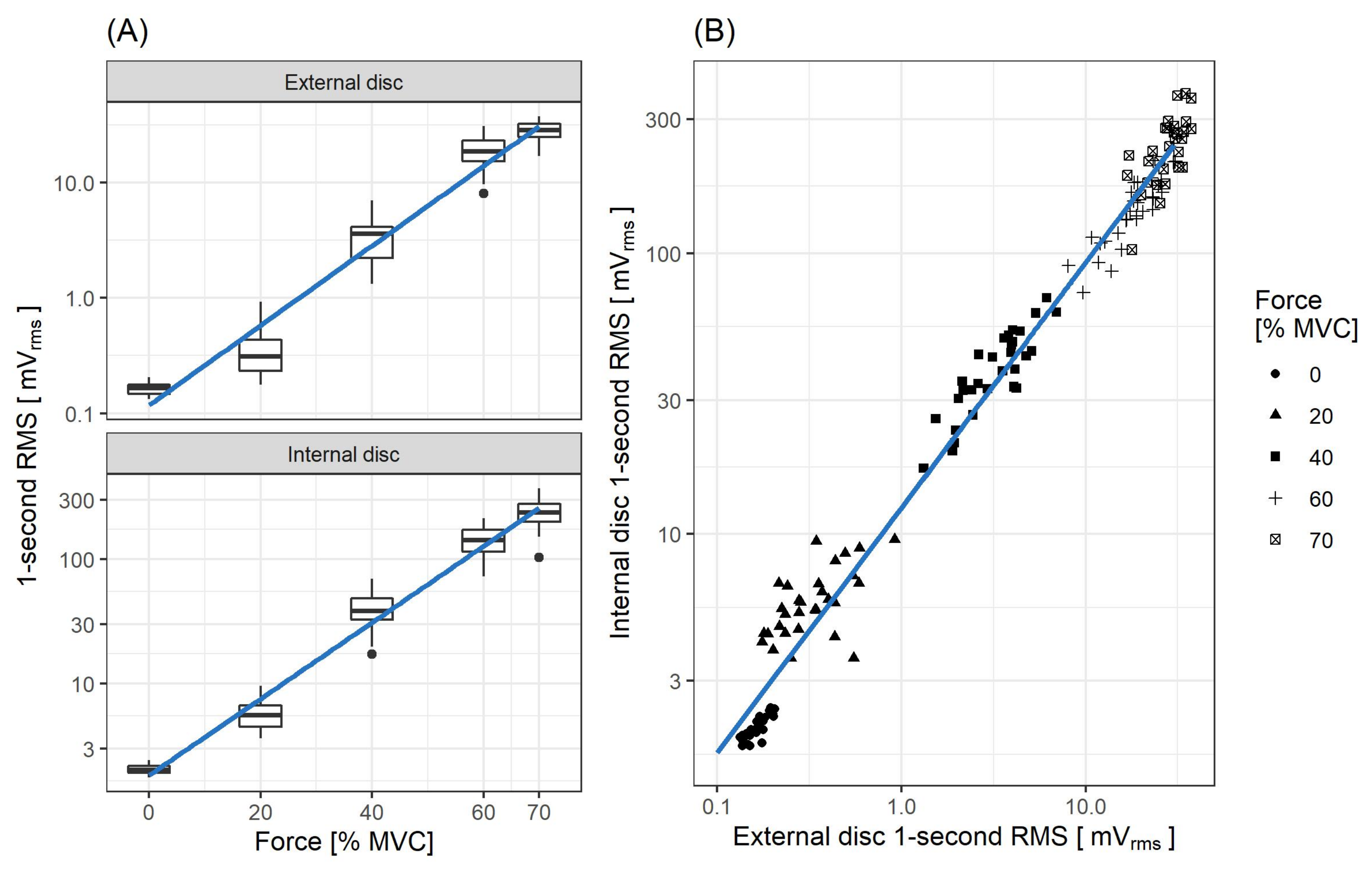 Sensors 21 08380 g006 Sensors 21 08380 g006