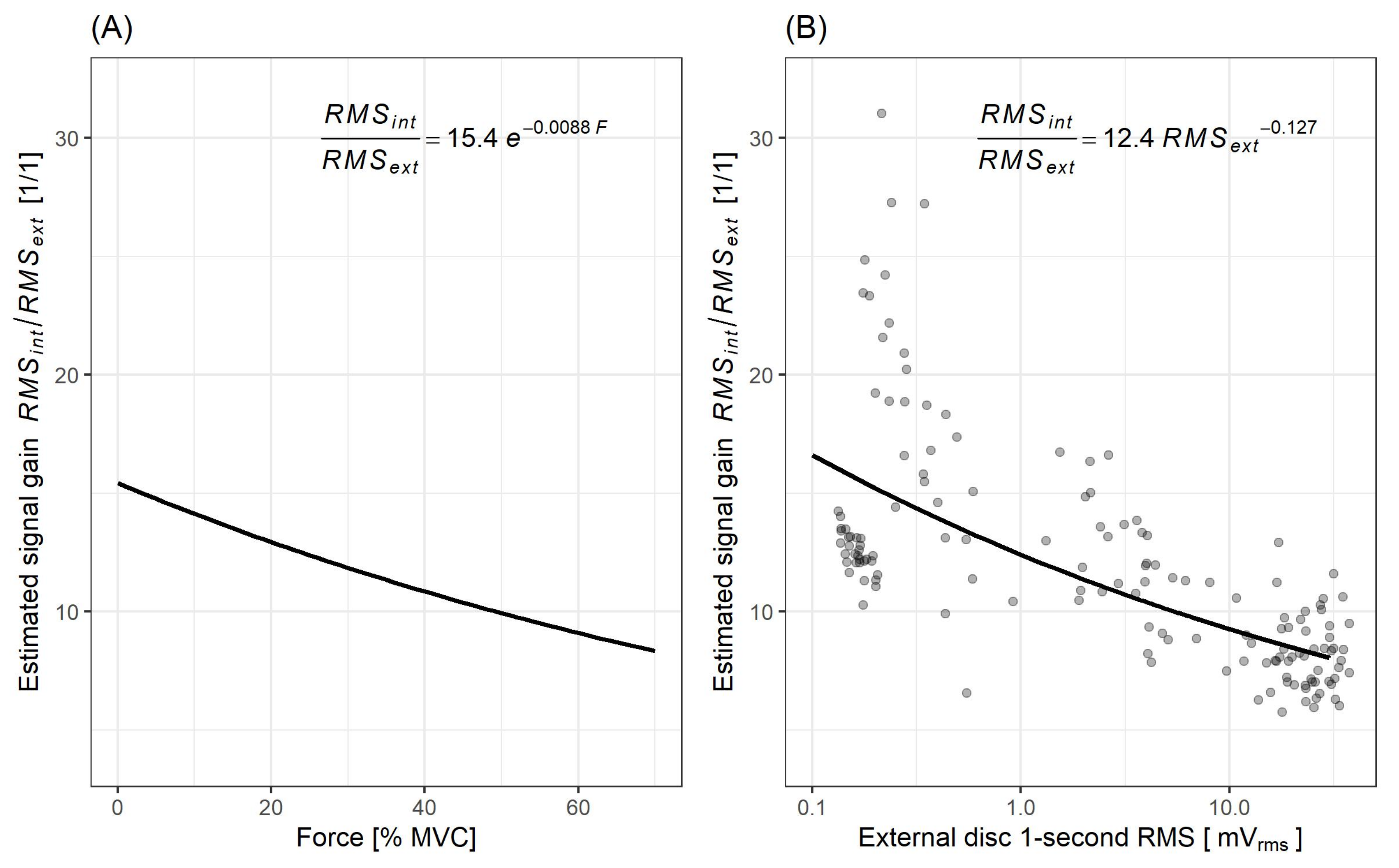 Sensors 21 08380 g007 Sensors 21 08380 g007