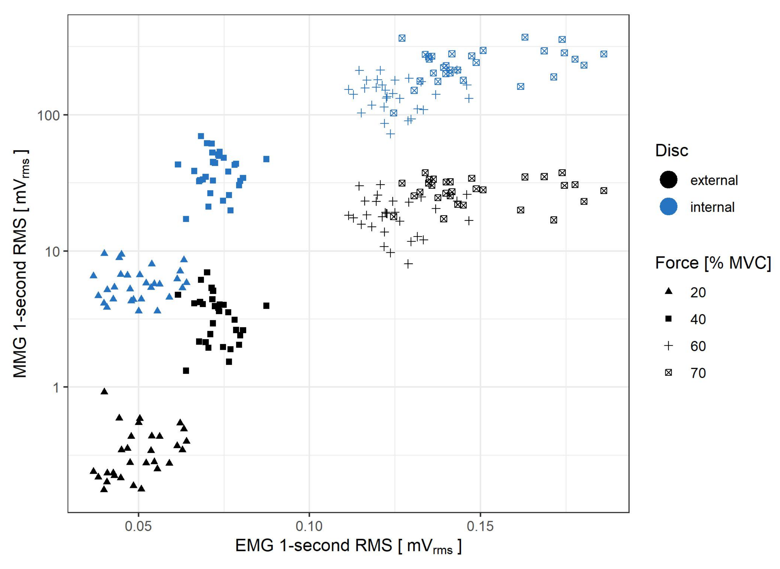 Sensors 21 08380 g008 Sensors 21 08380 g008