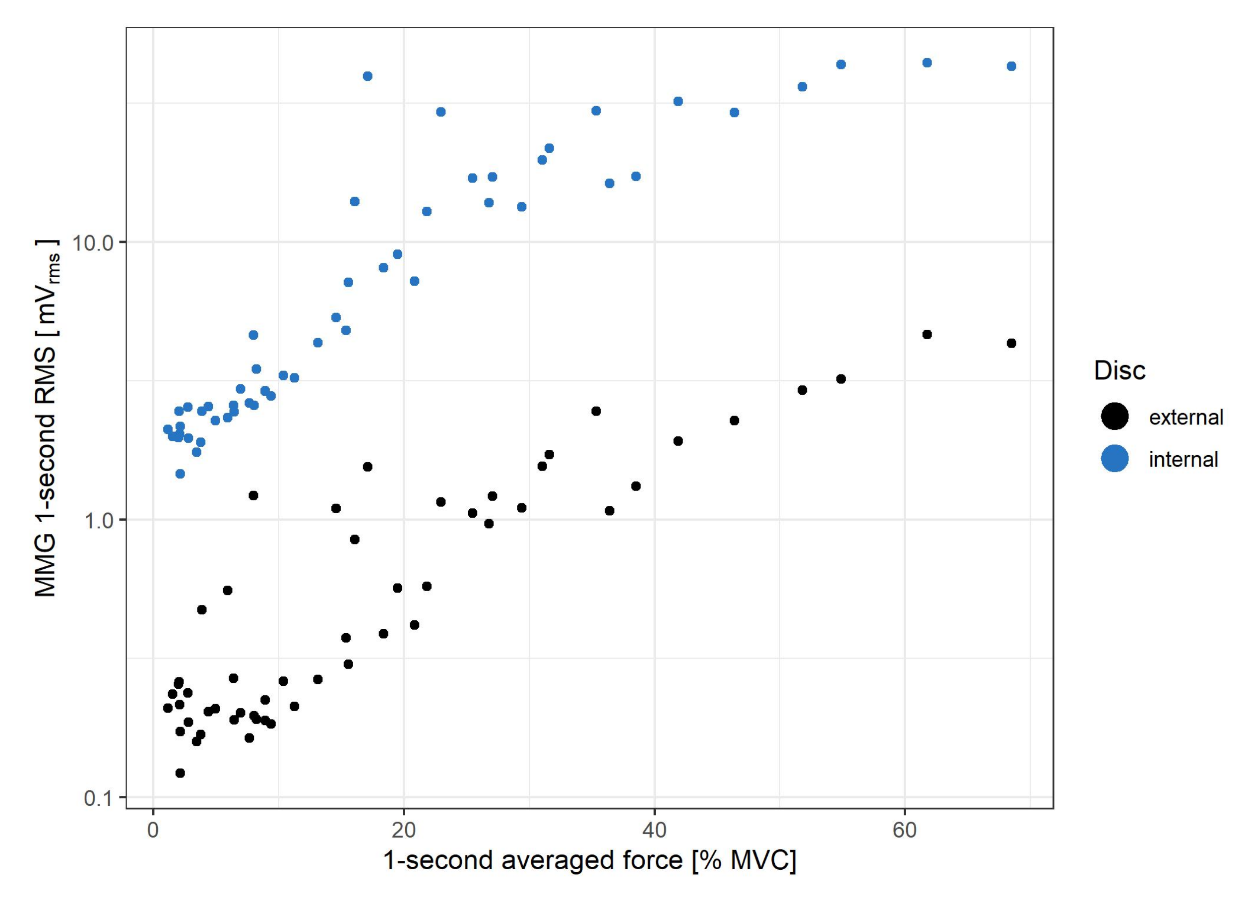 Sensors 21 08380 g010 Sensors 21 08380 g010