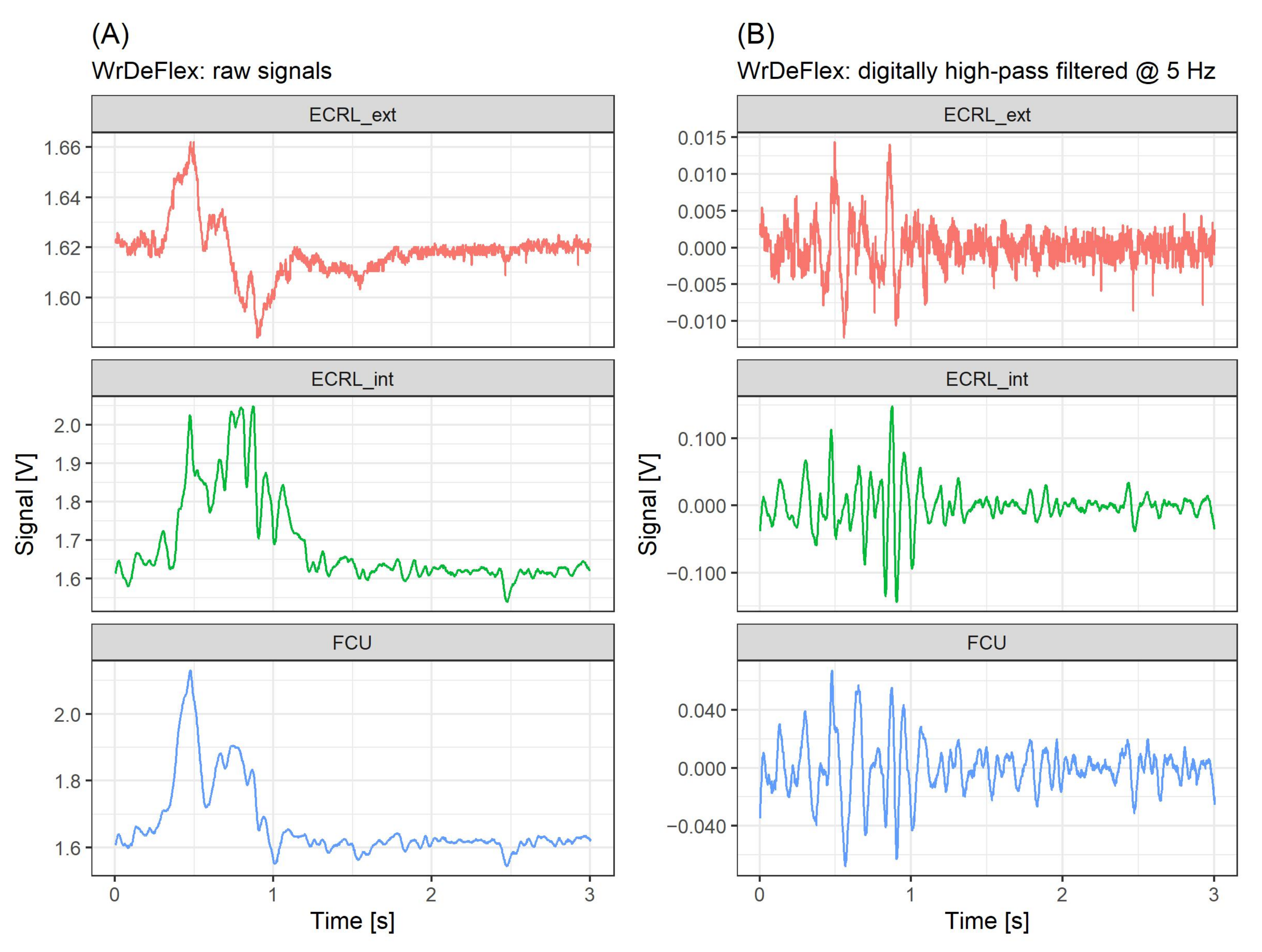 Sensors 21 08380 g011 Sensors 21 08380 g011