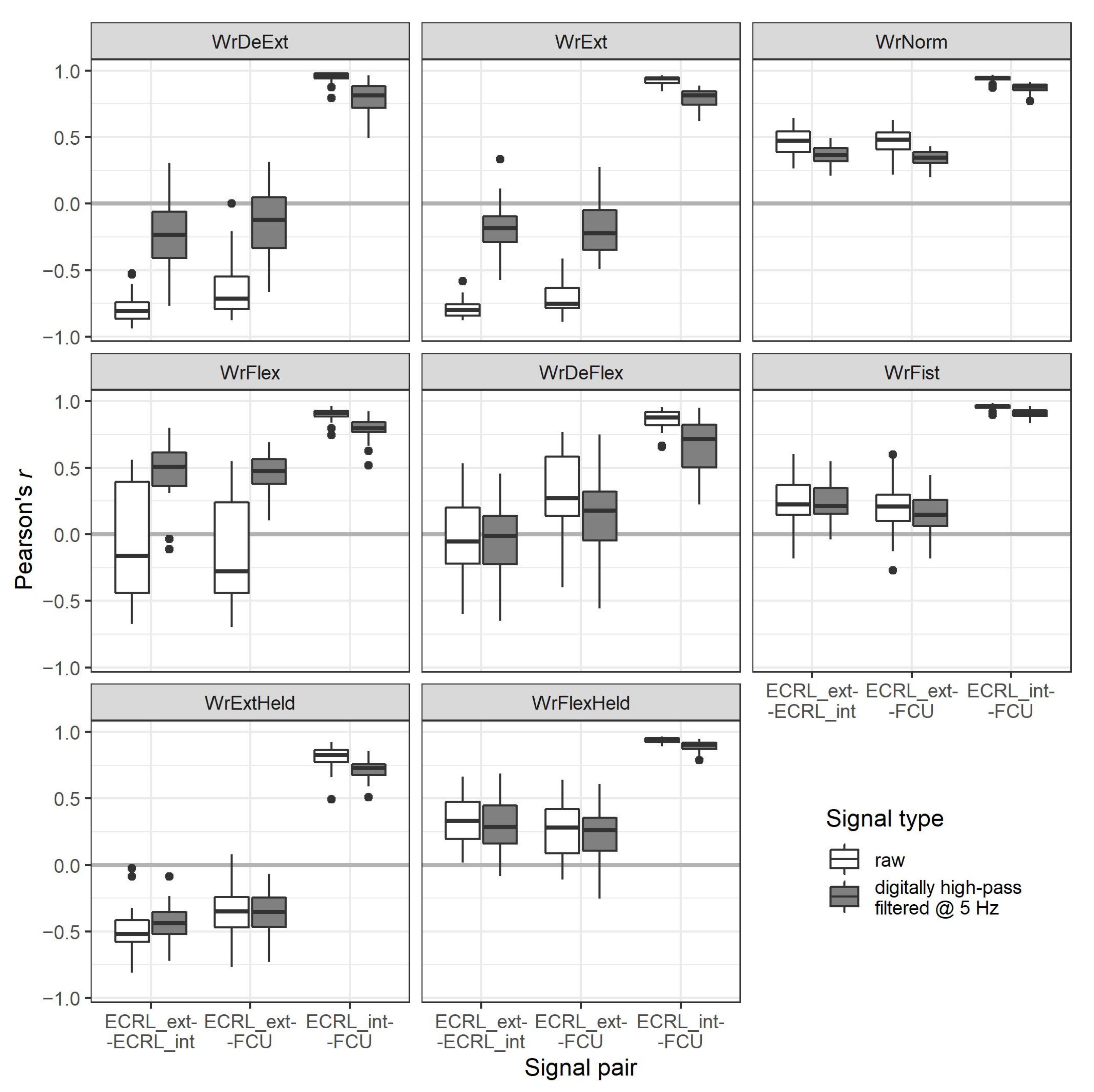 Sensors 21 08380 g012 Sensors 21 08380 g012