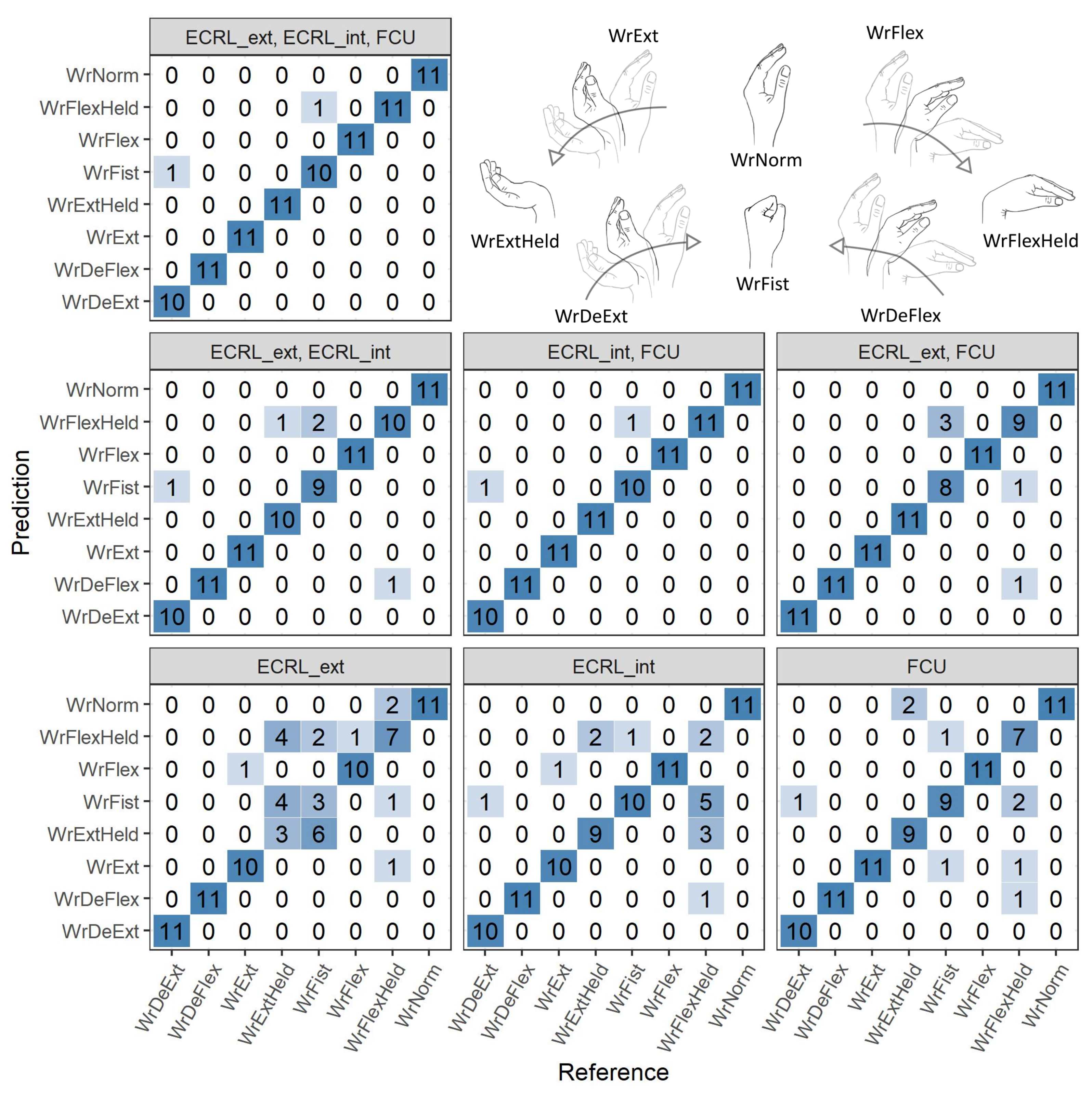 Sensors 21 08380 g013 Sensors 21 08380 g013