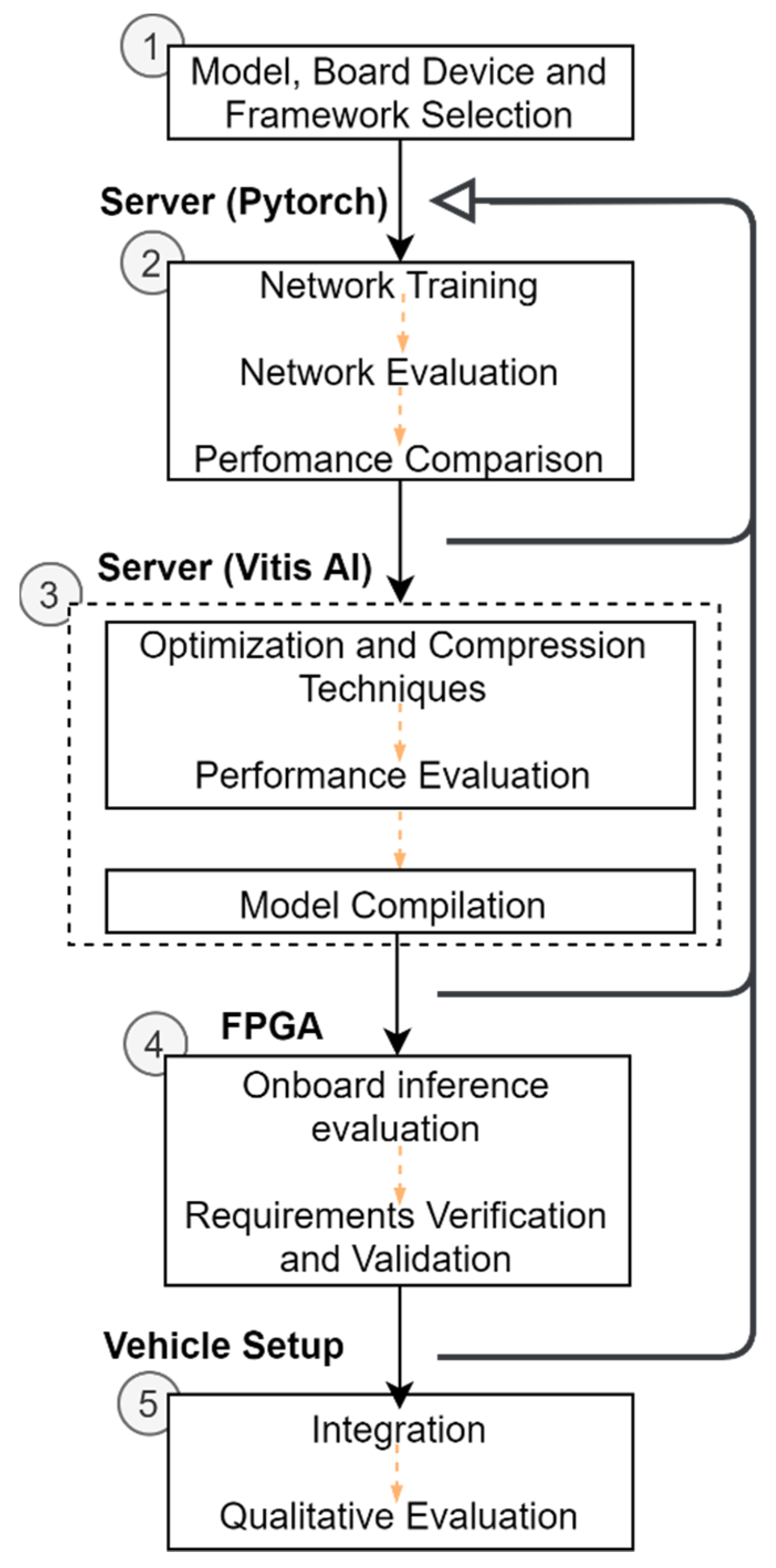 Sensors 21 08381 g002