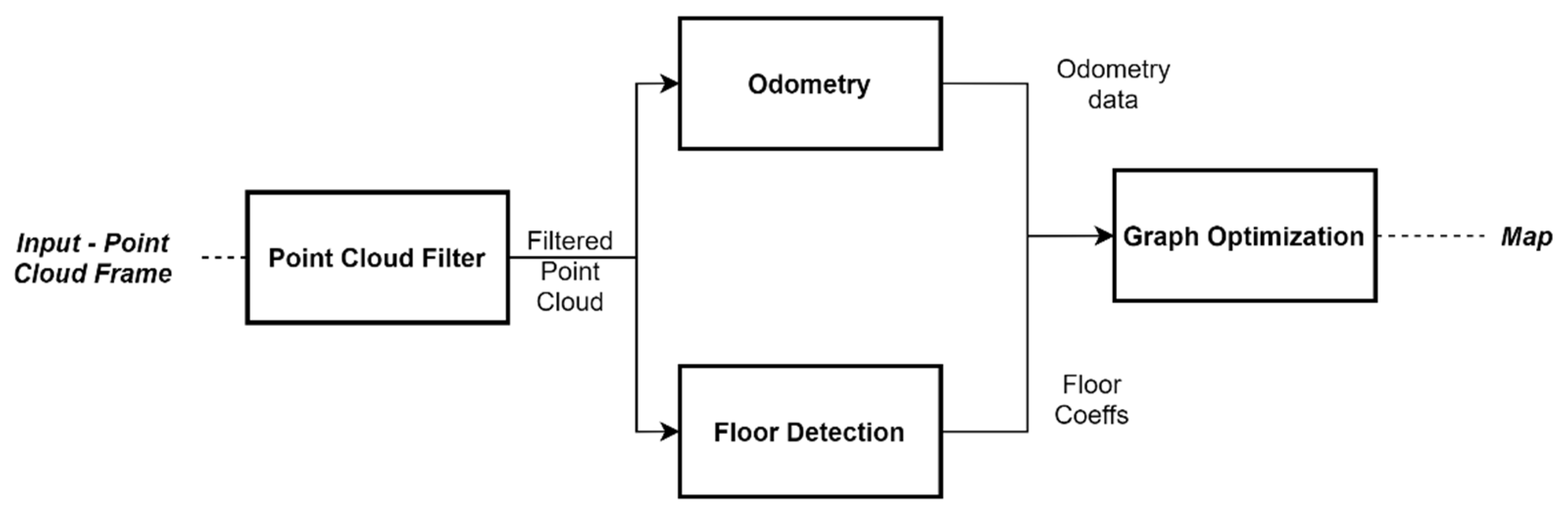 Sensors 21 08381 g003