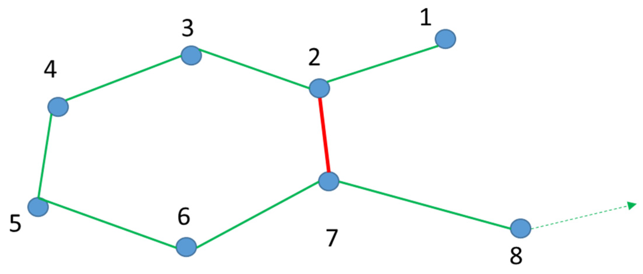 Sensors 21 08381 g005