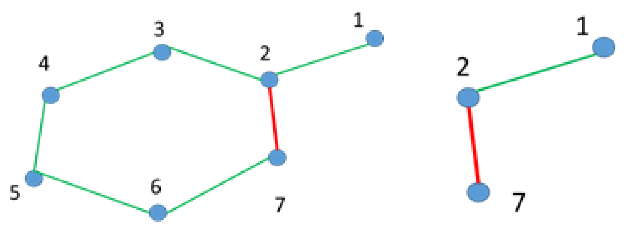 Sensors 21 08381 g006