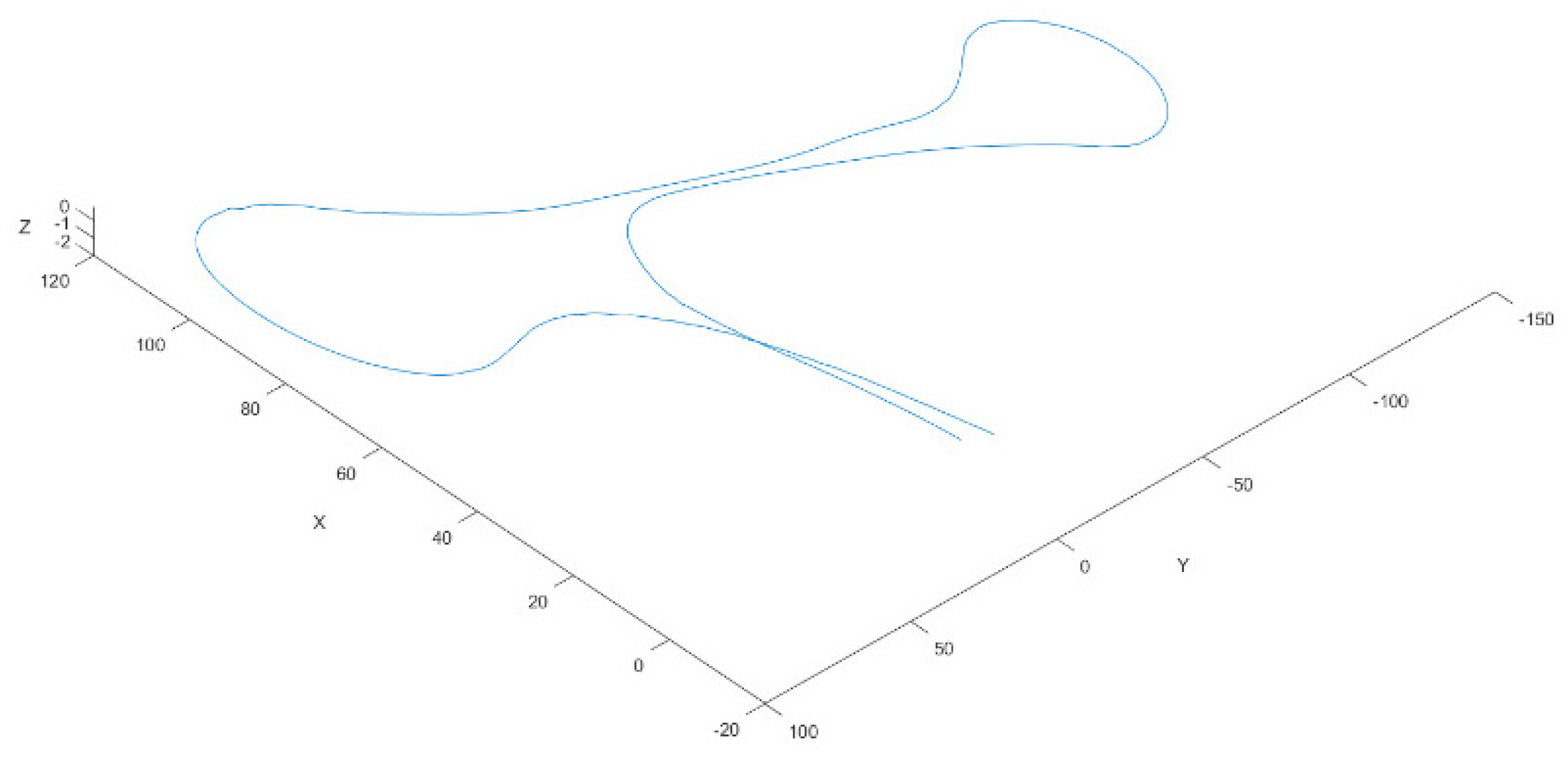 Sensors 21 08381 g009