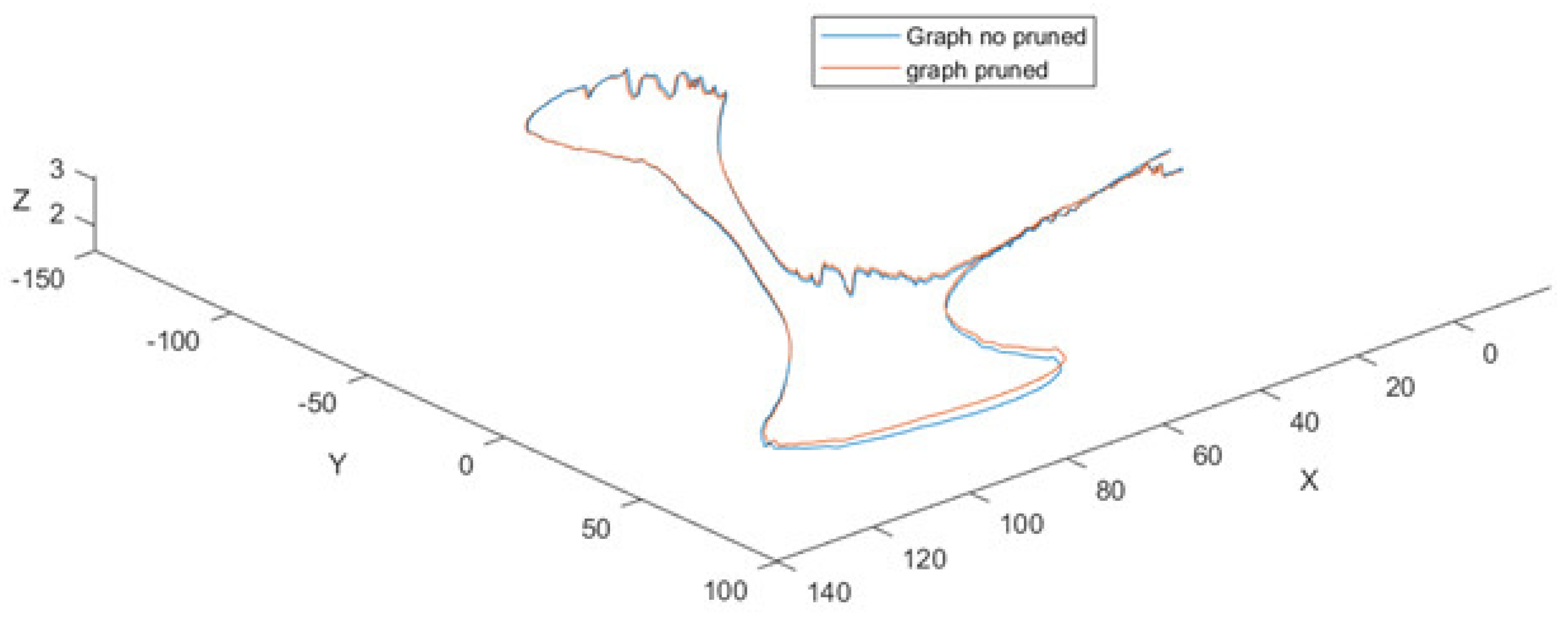 Sensors 21 08381 g010