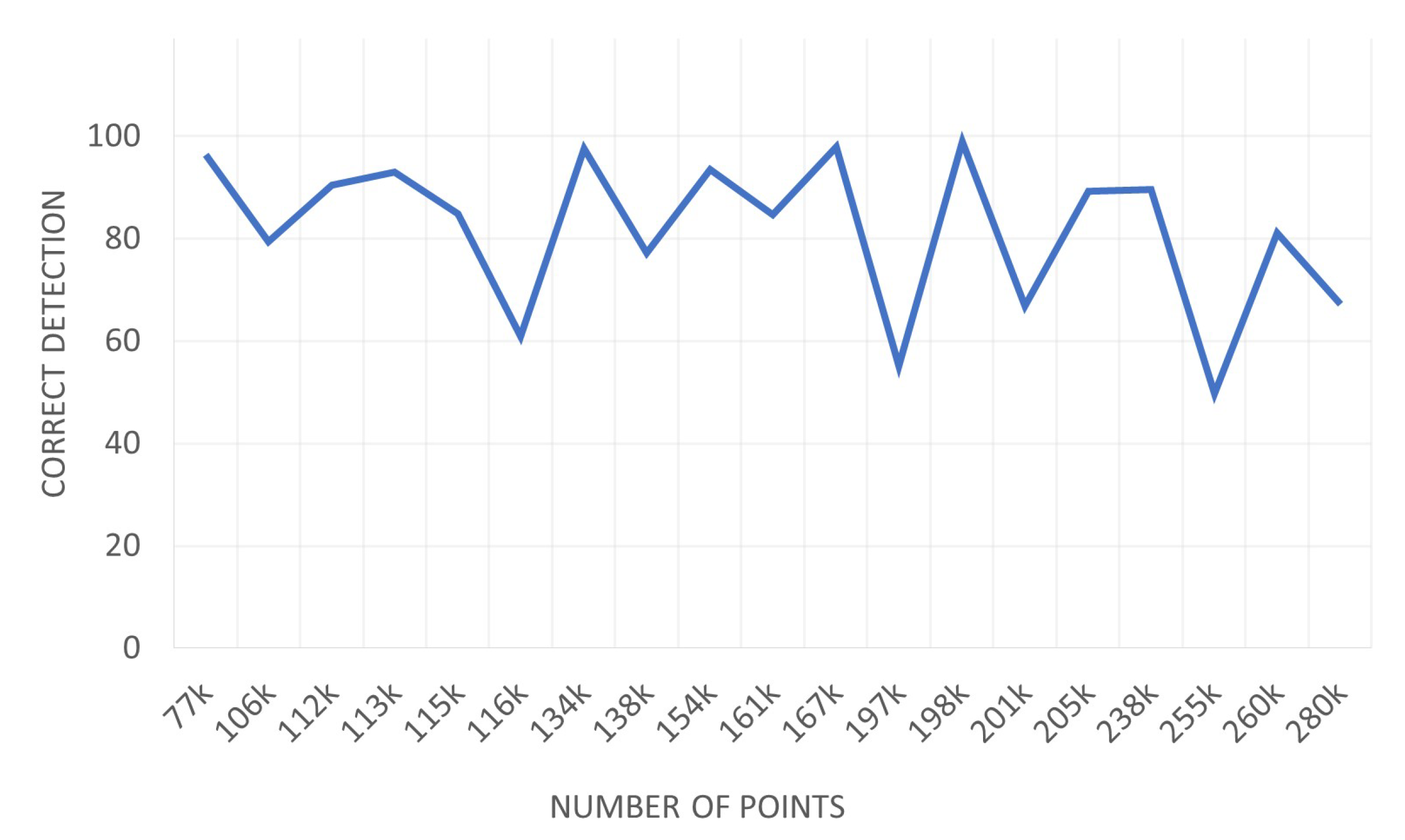 Sensors 21 08382 g007