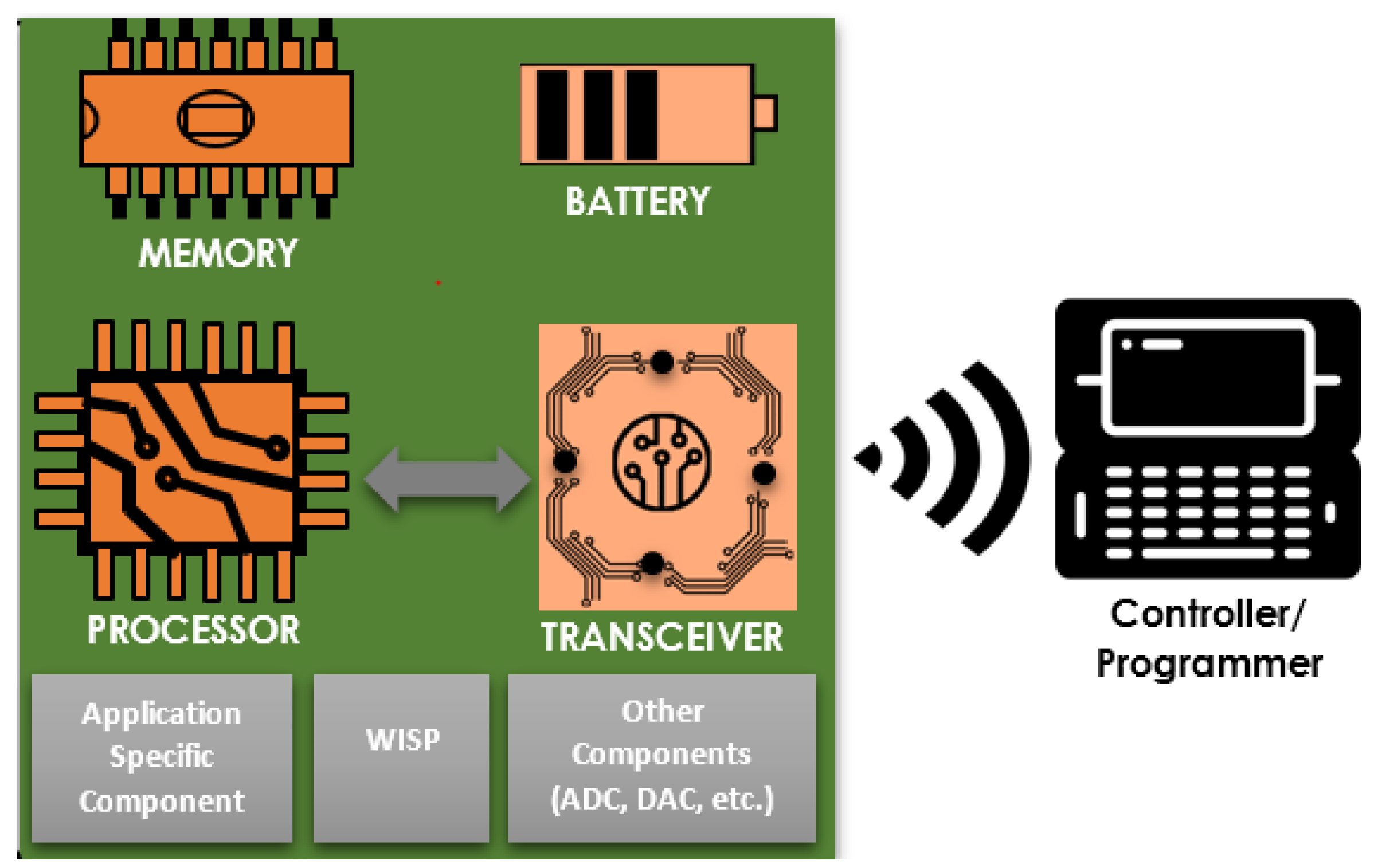 Sensors 21 08383 g001