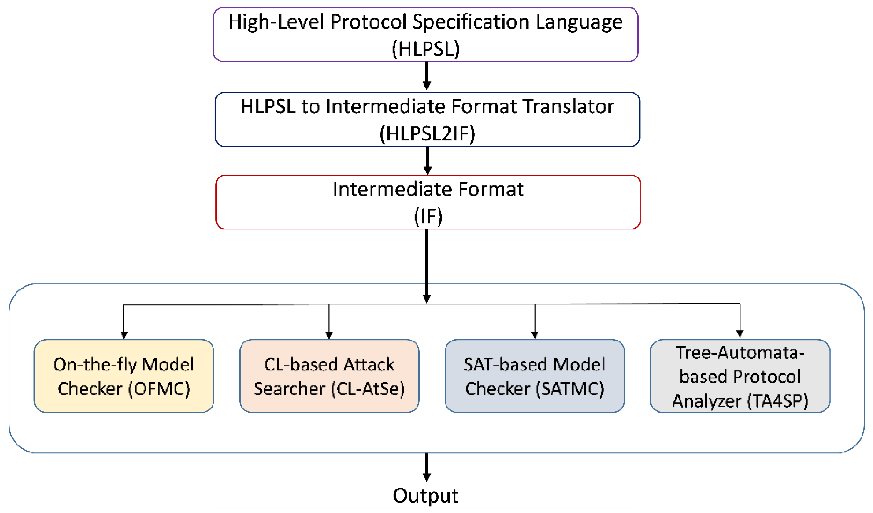 Sensors 21 08383 g003
