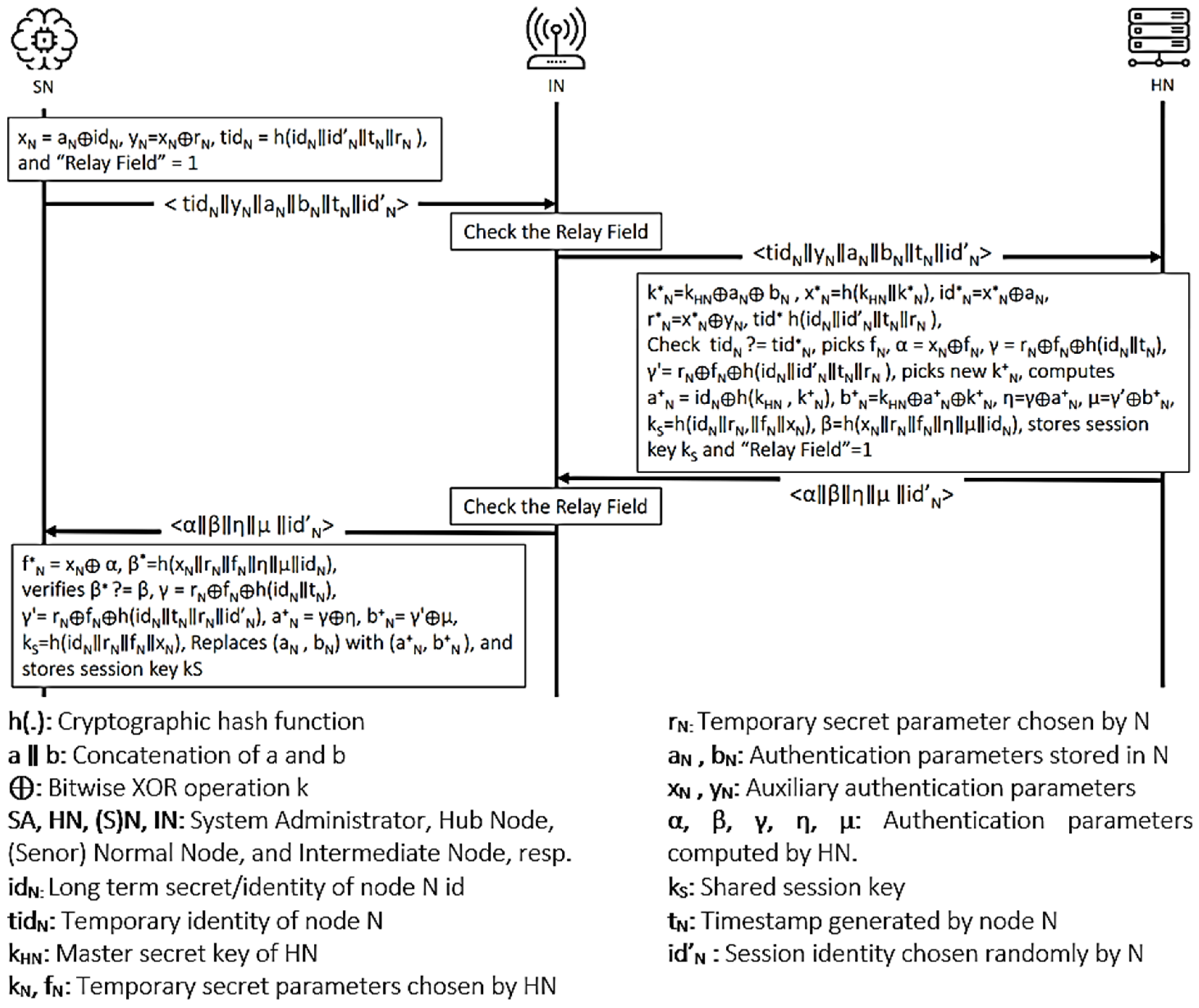Sensors 21 08383 g004