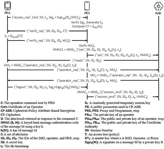 Sensors 21 08383 g006 550