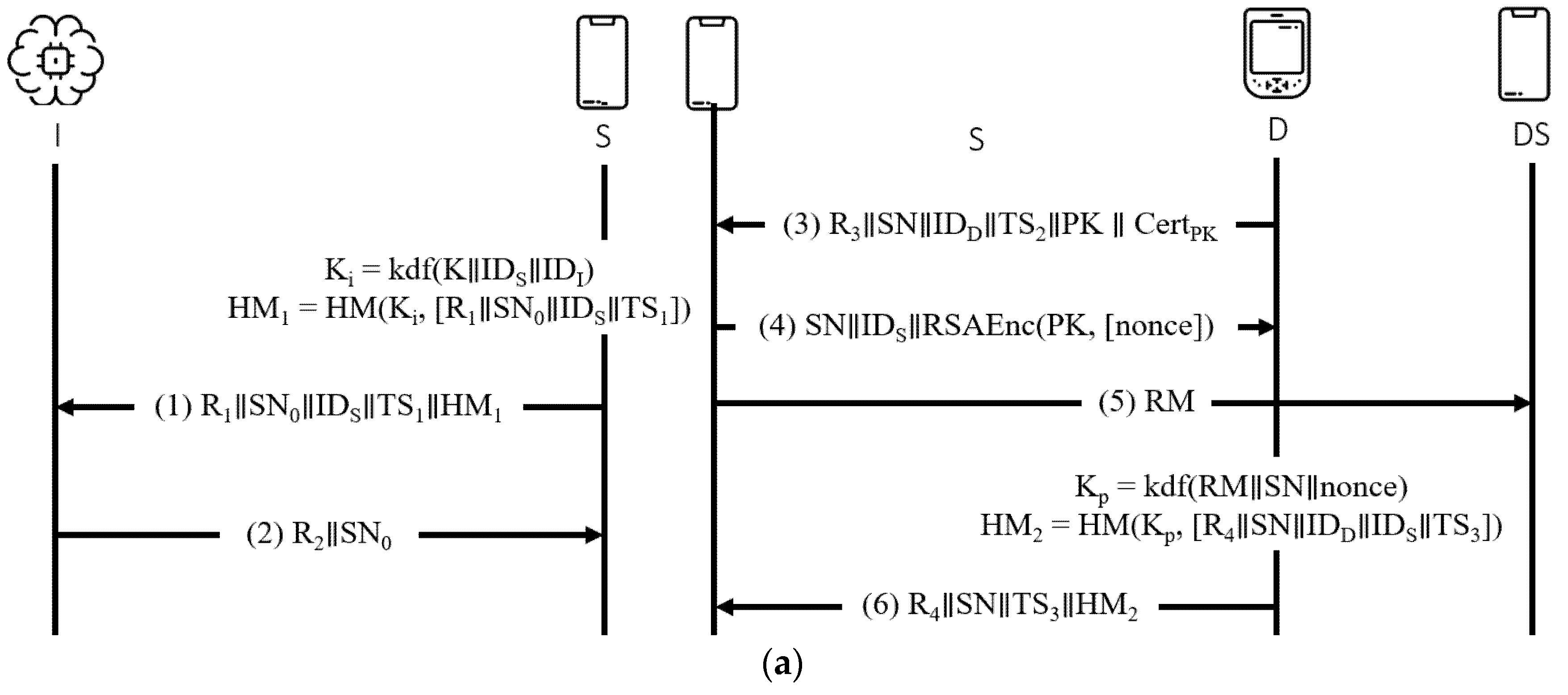 Sensors 21 08383 g008a