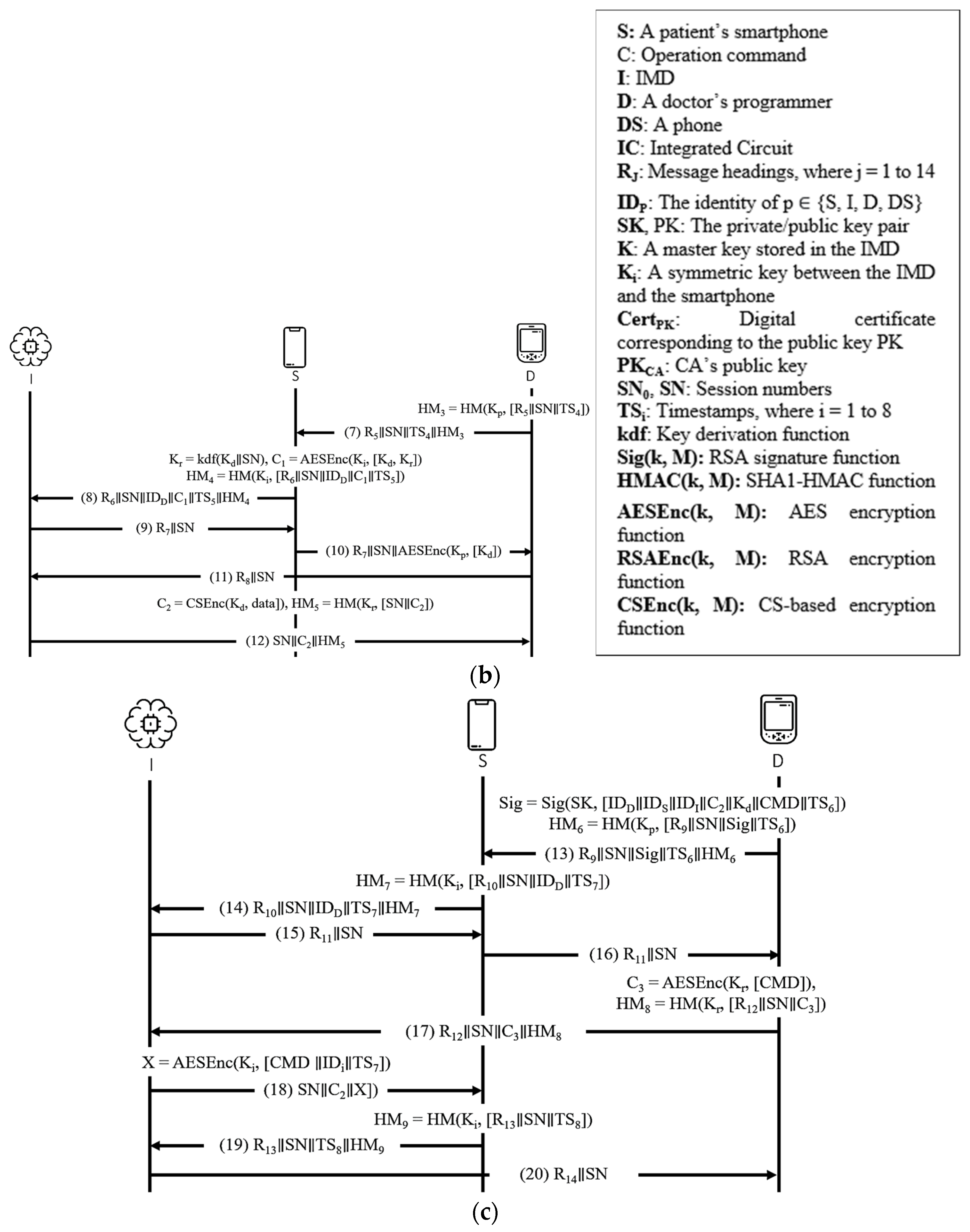 Sensors 21 08383 g008b