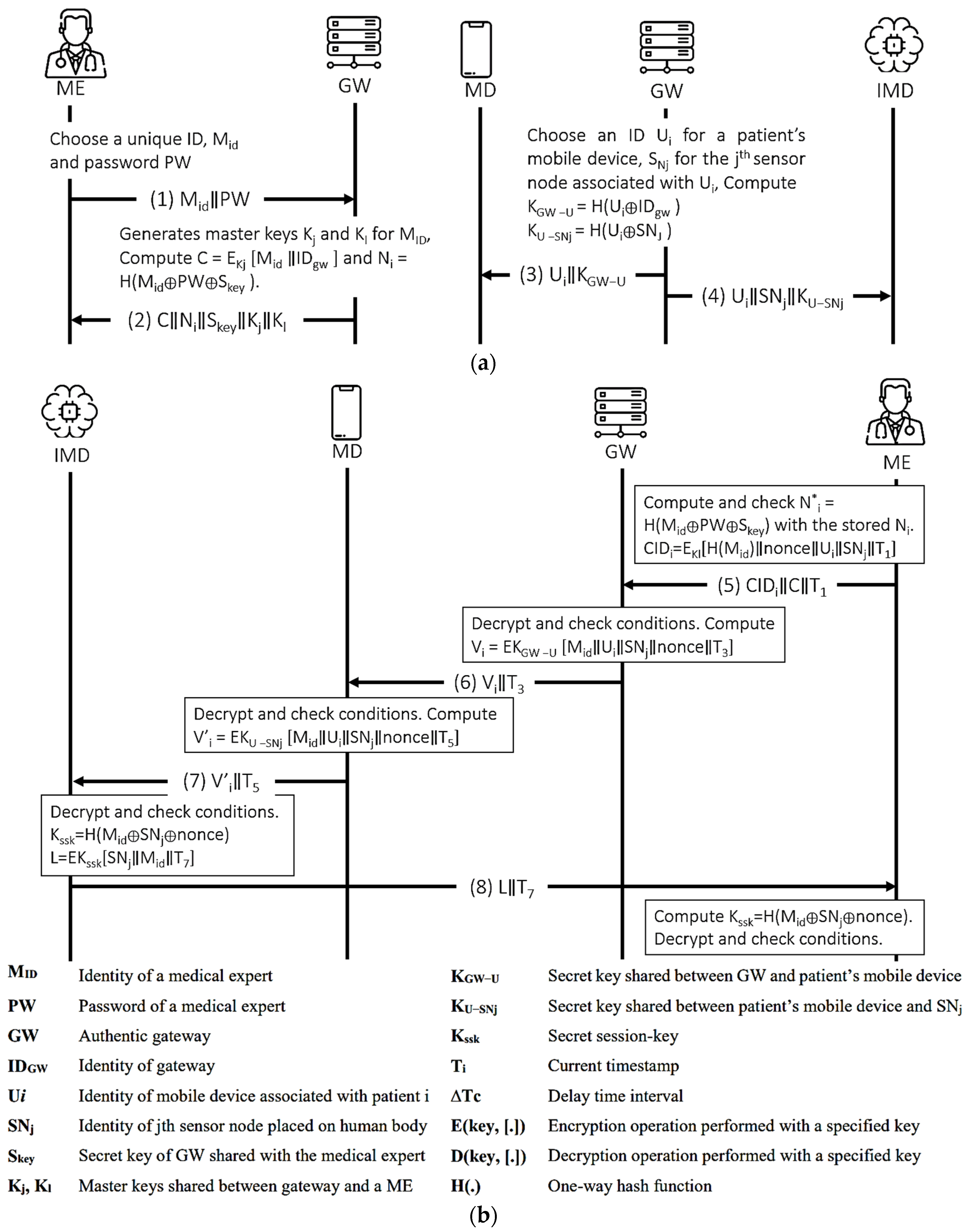 Sensors 21 08383 g010