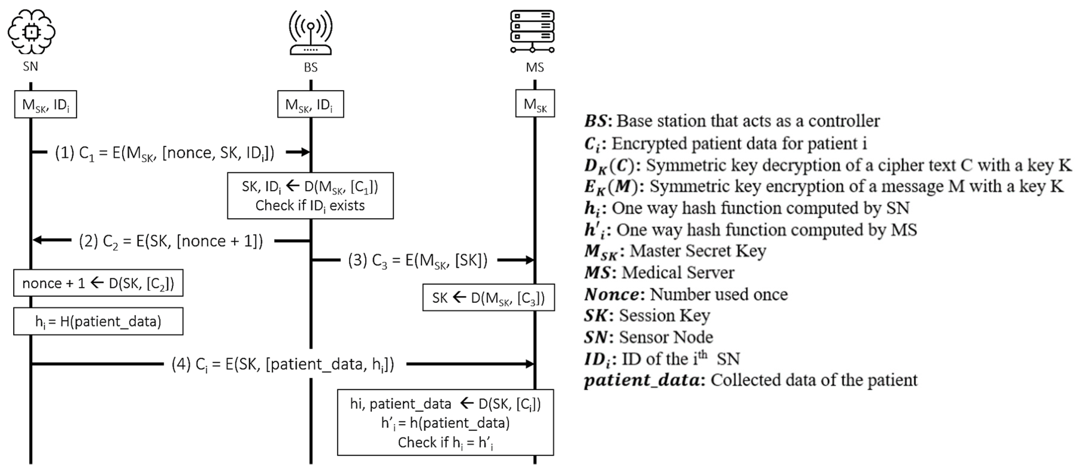 Sensors 21 08383 g012