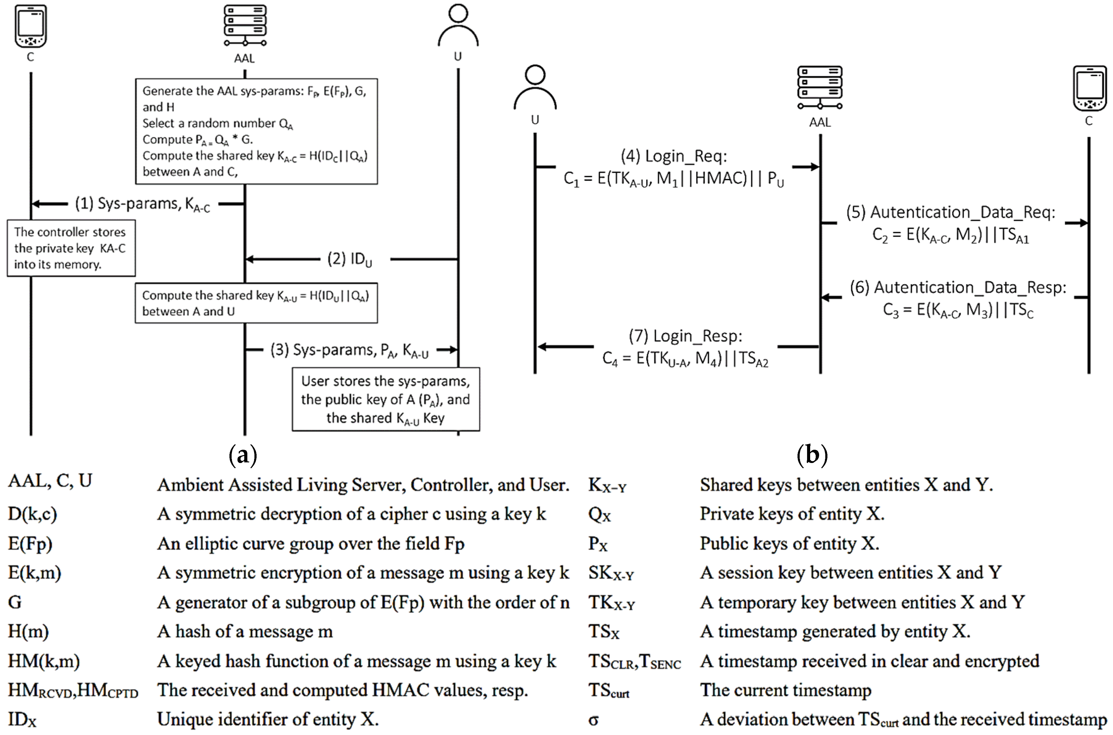 Sensors 21 08383 g014