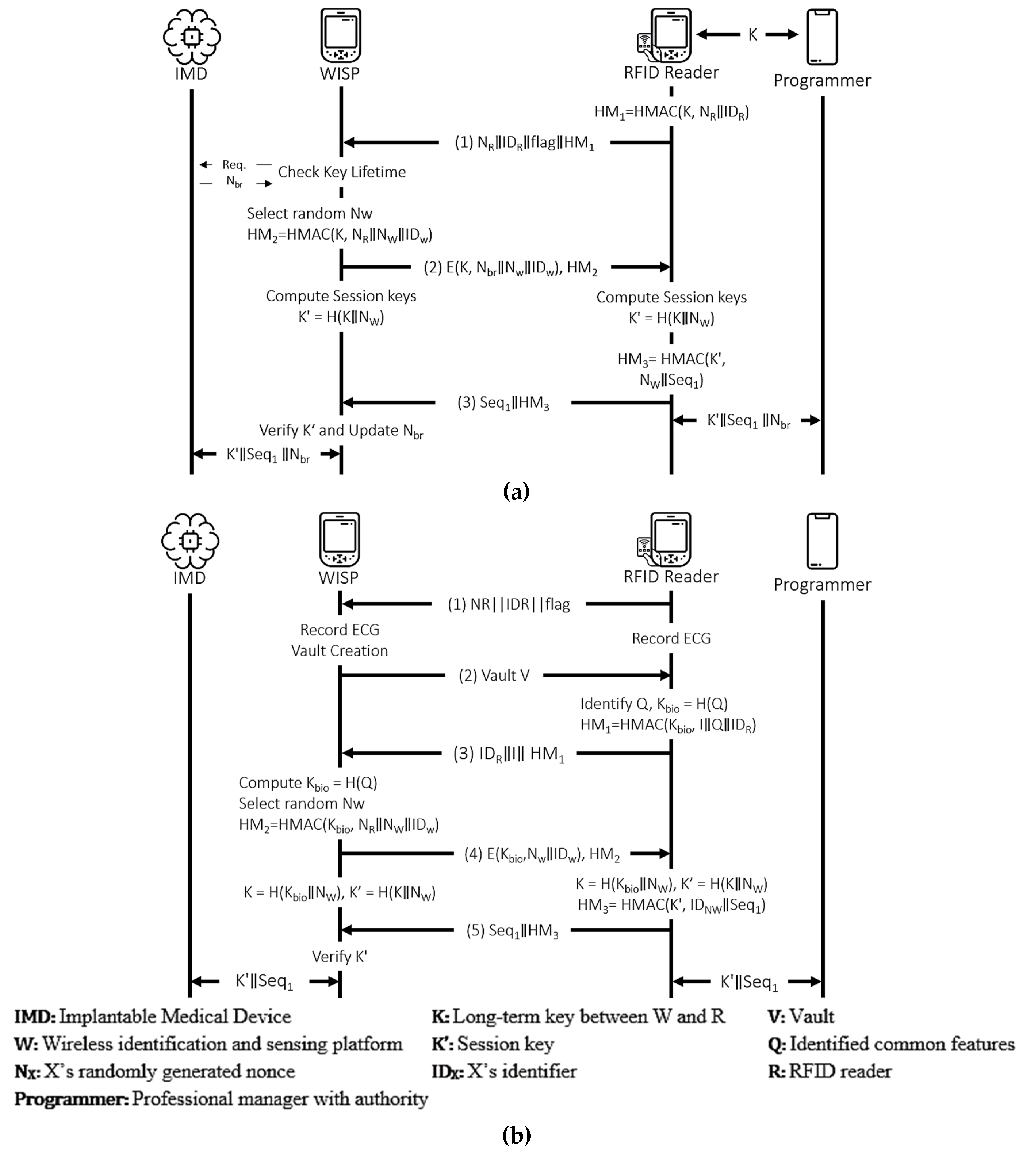 Sensors 21 08383 g016