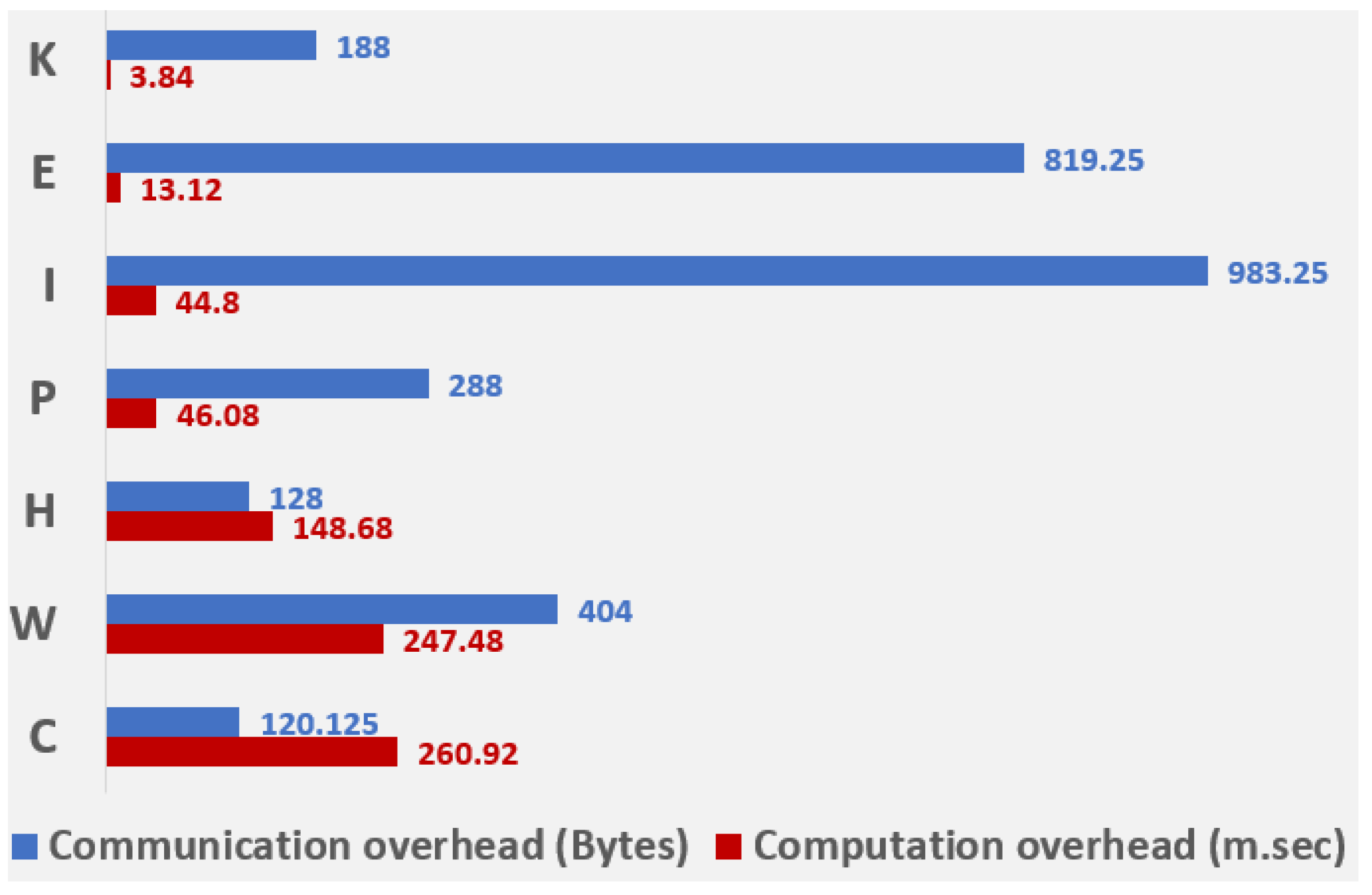Sensors 21 08383 g017