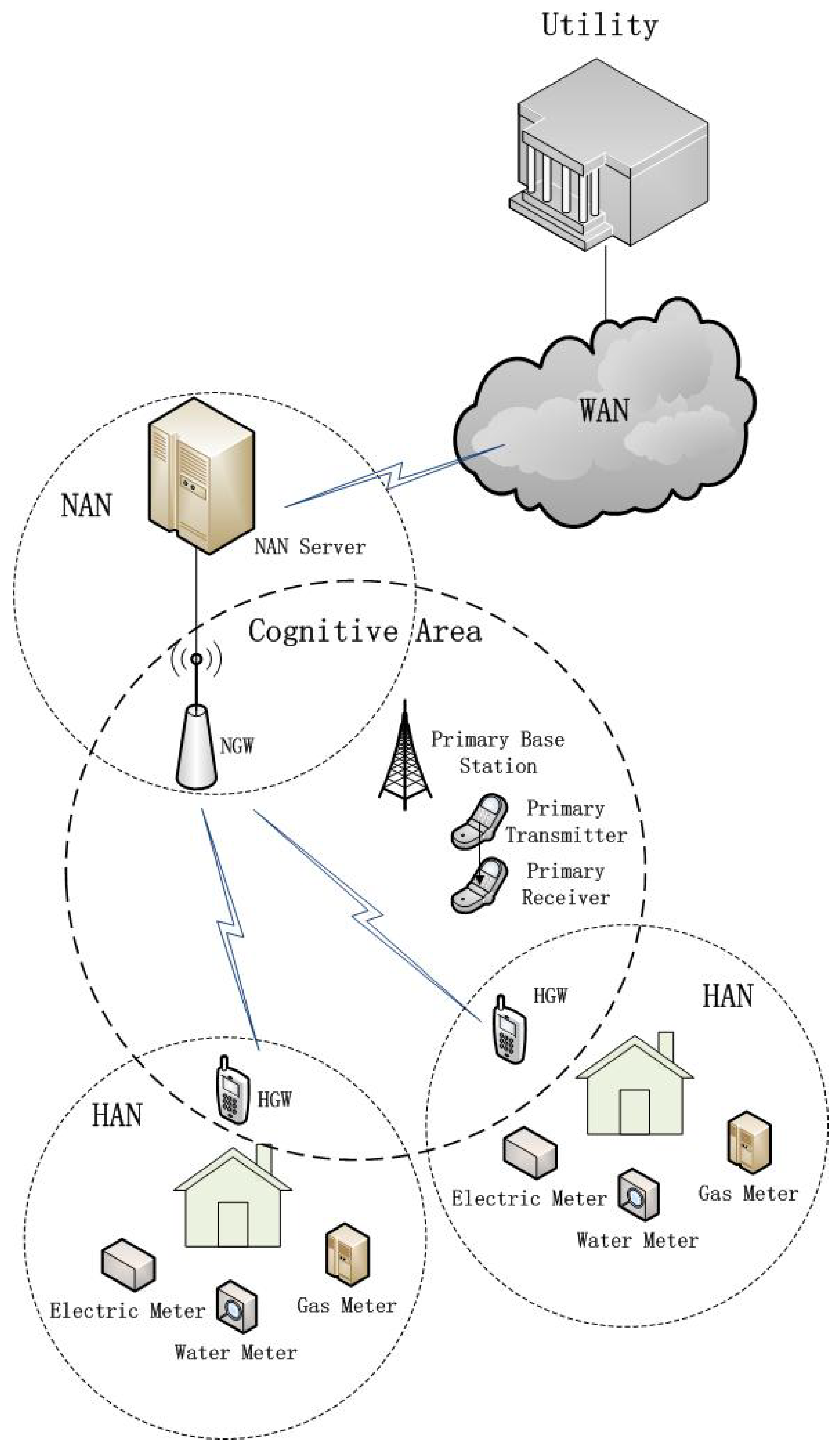 Sensors 21 08384 g001