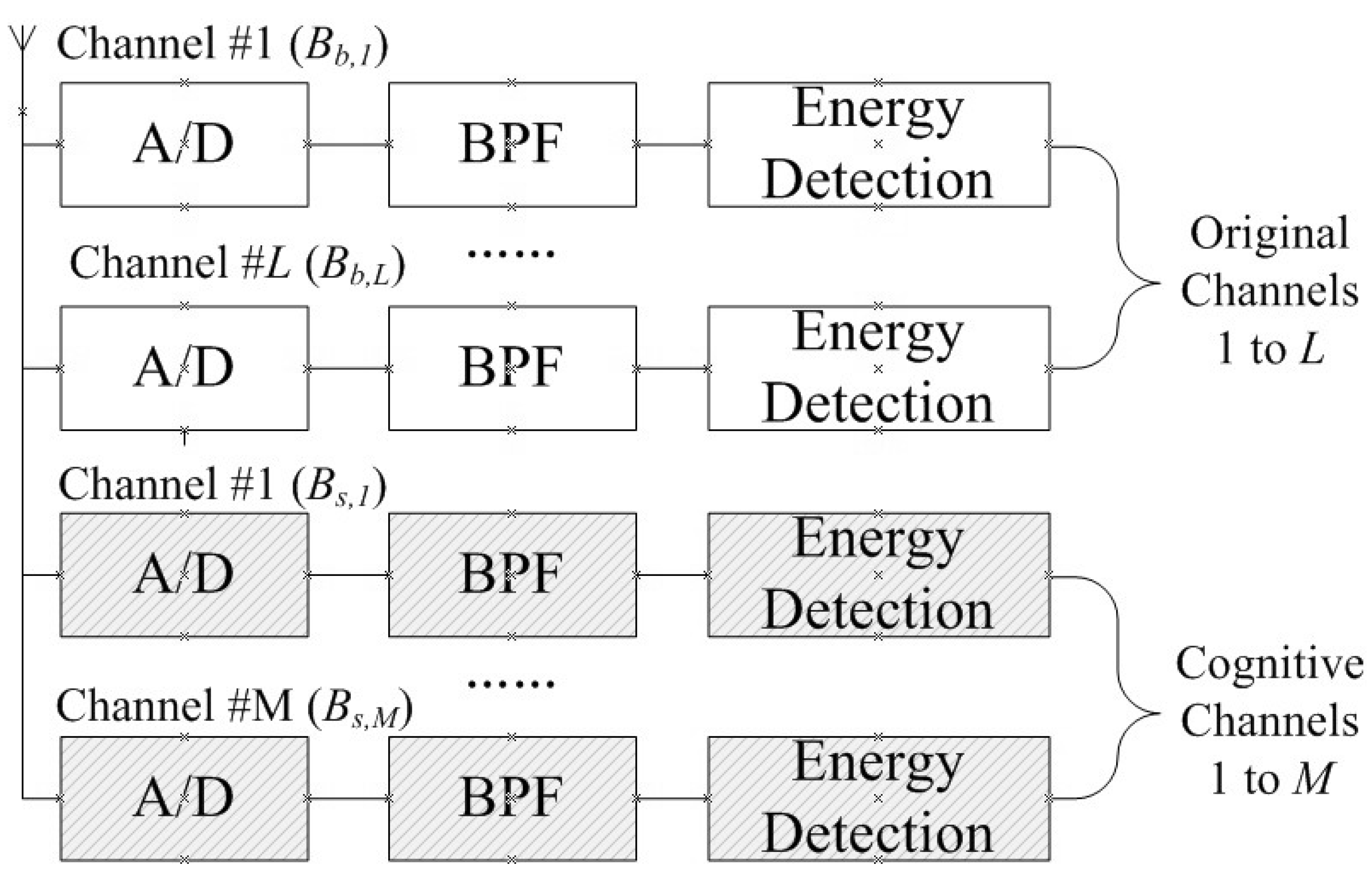 Sensors 21 08384 g002