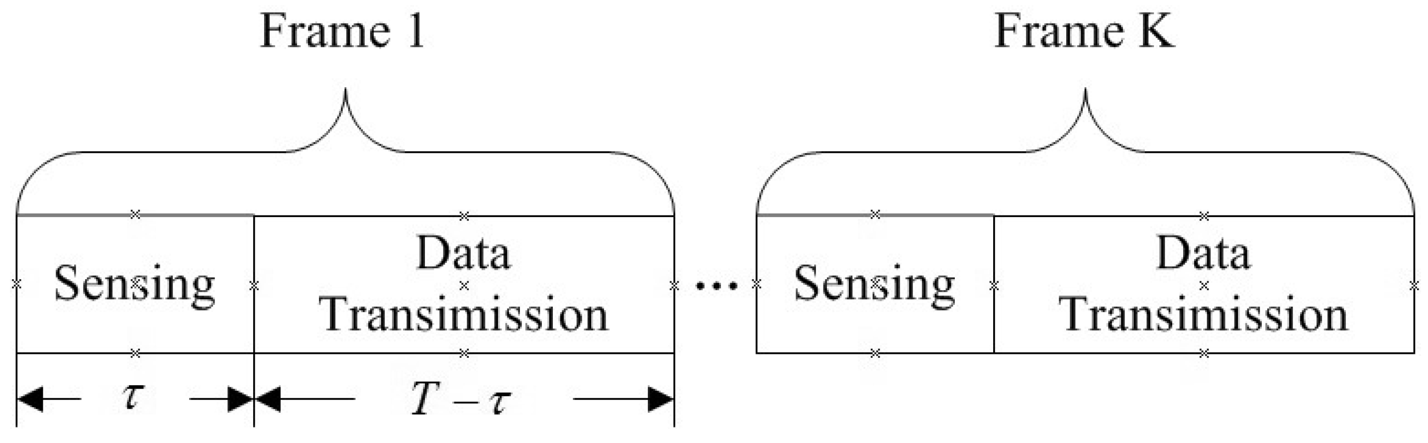 Sensors 21 08384 g003