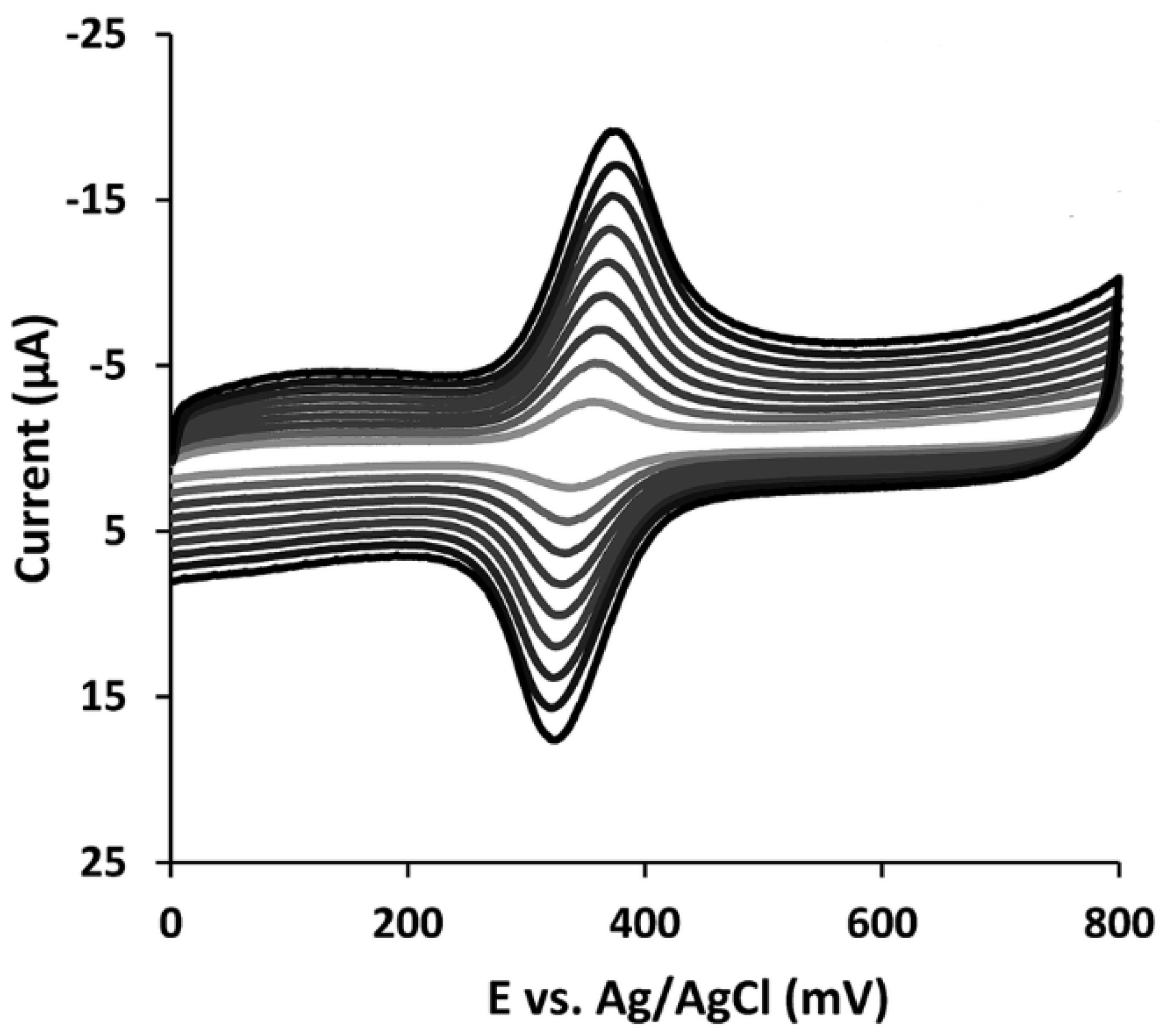 Sensors 21 08385 g004 Sensors 21 08385 g004