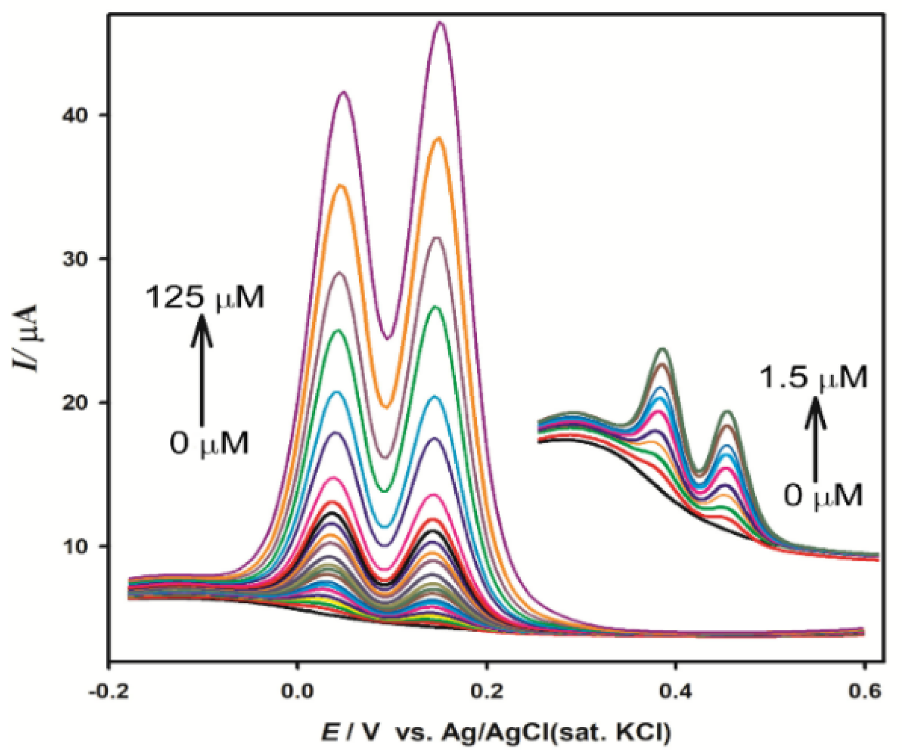 Sensors 21 08385 g006 Sensors 21 08385 g006